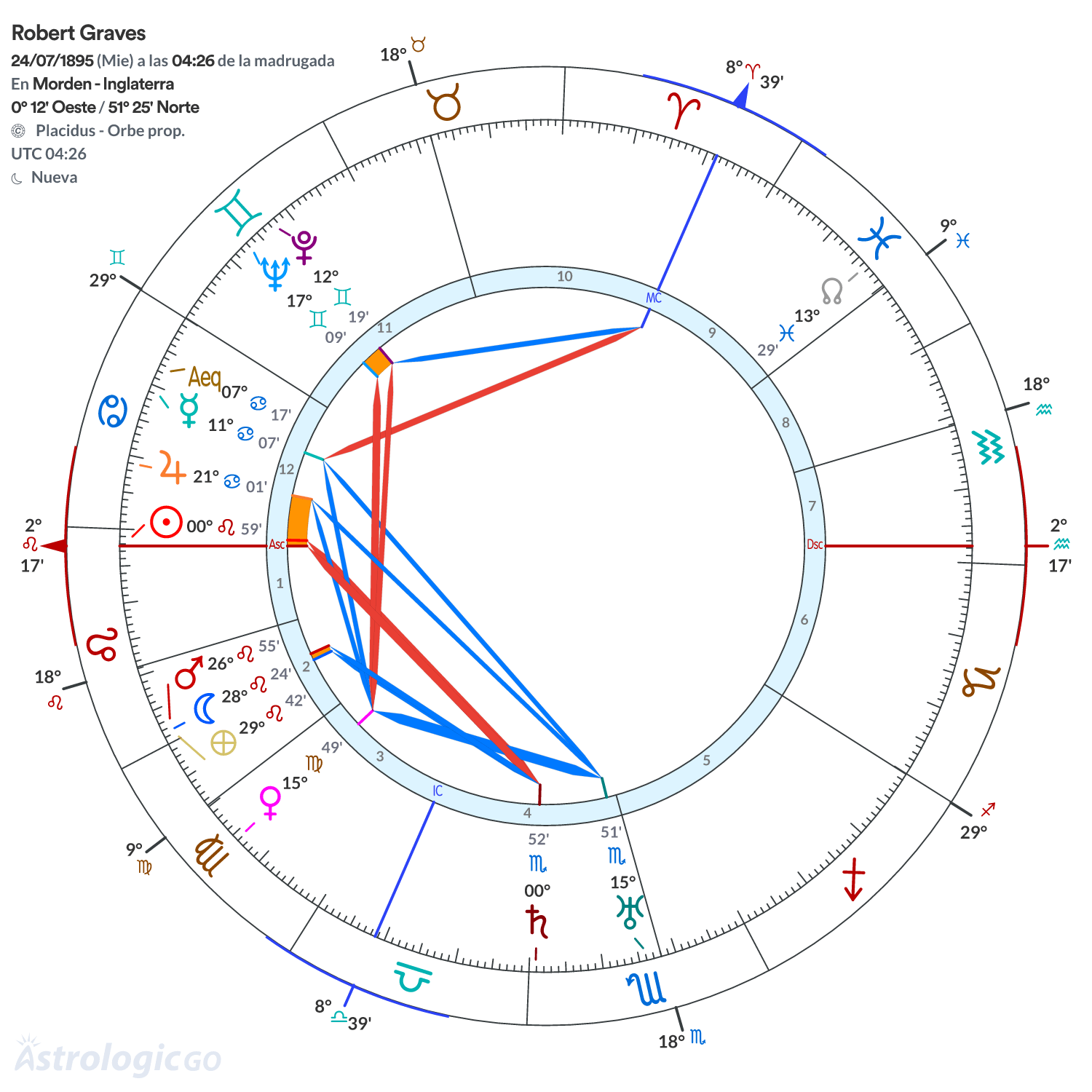 Mandala - Robert Graves