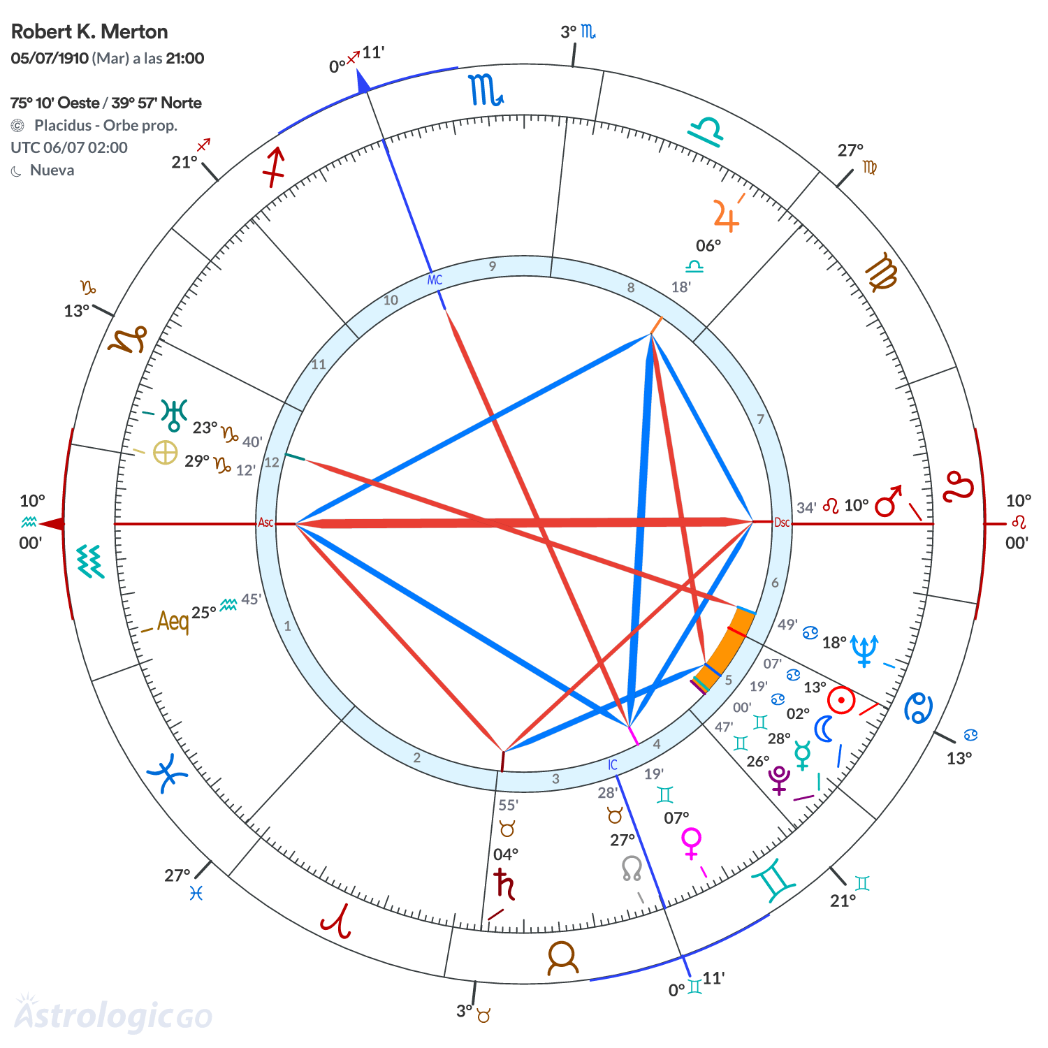 Mandala - Robert K. Merton