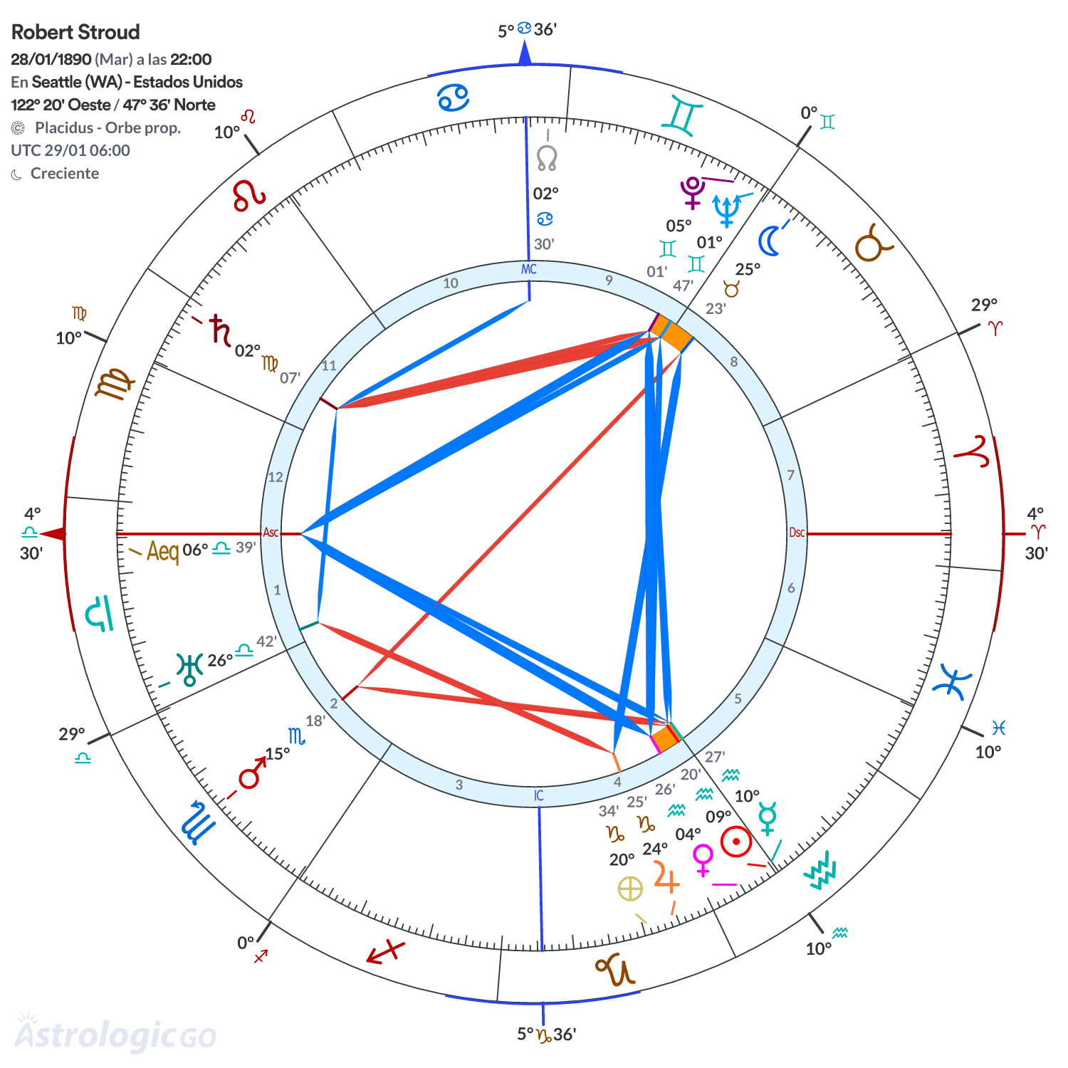 Mandala - Robert Stroud