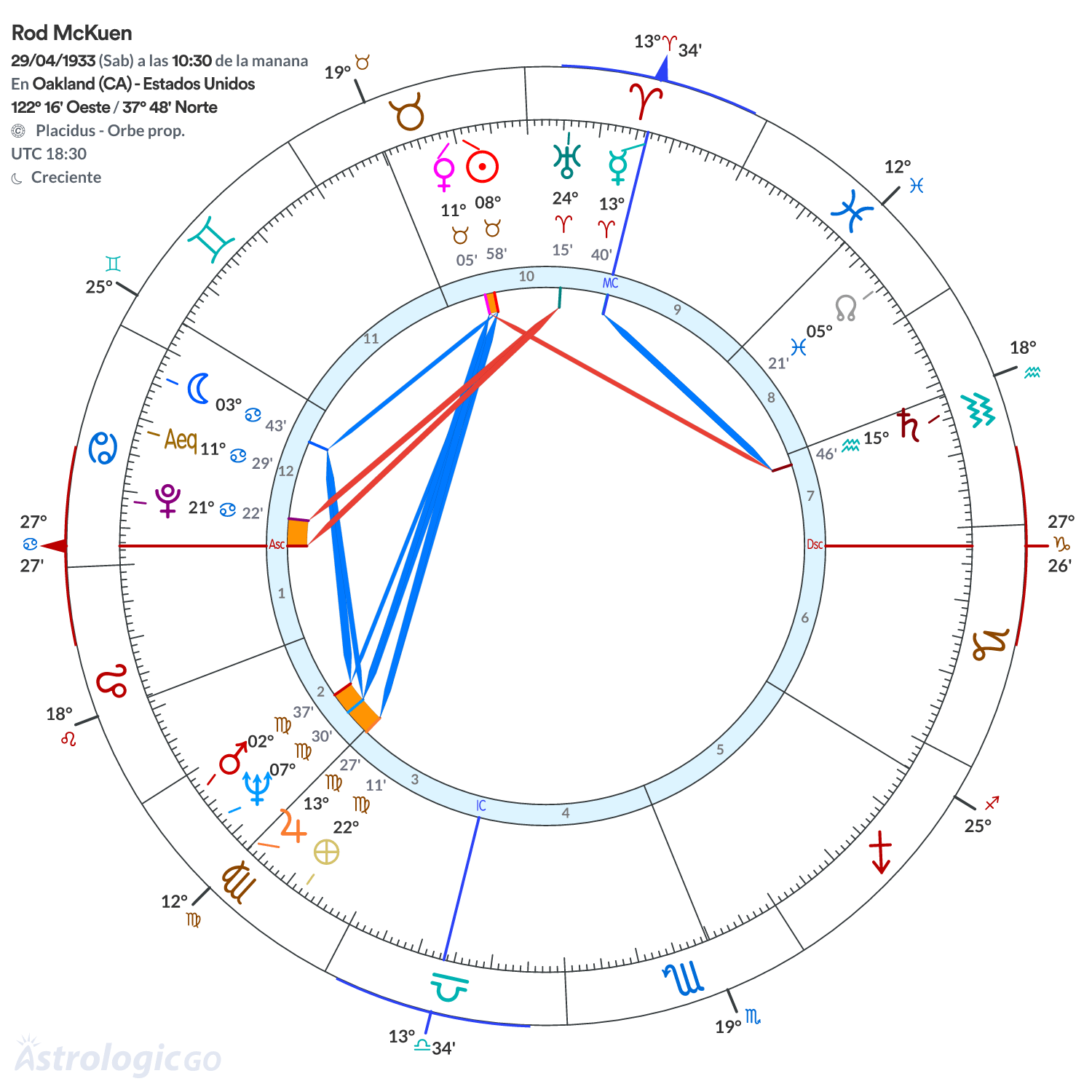 Mandala - Rod McKuen