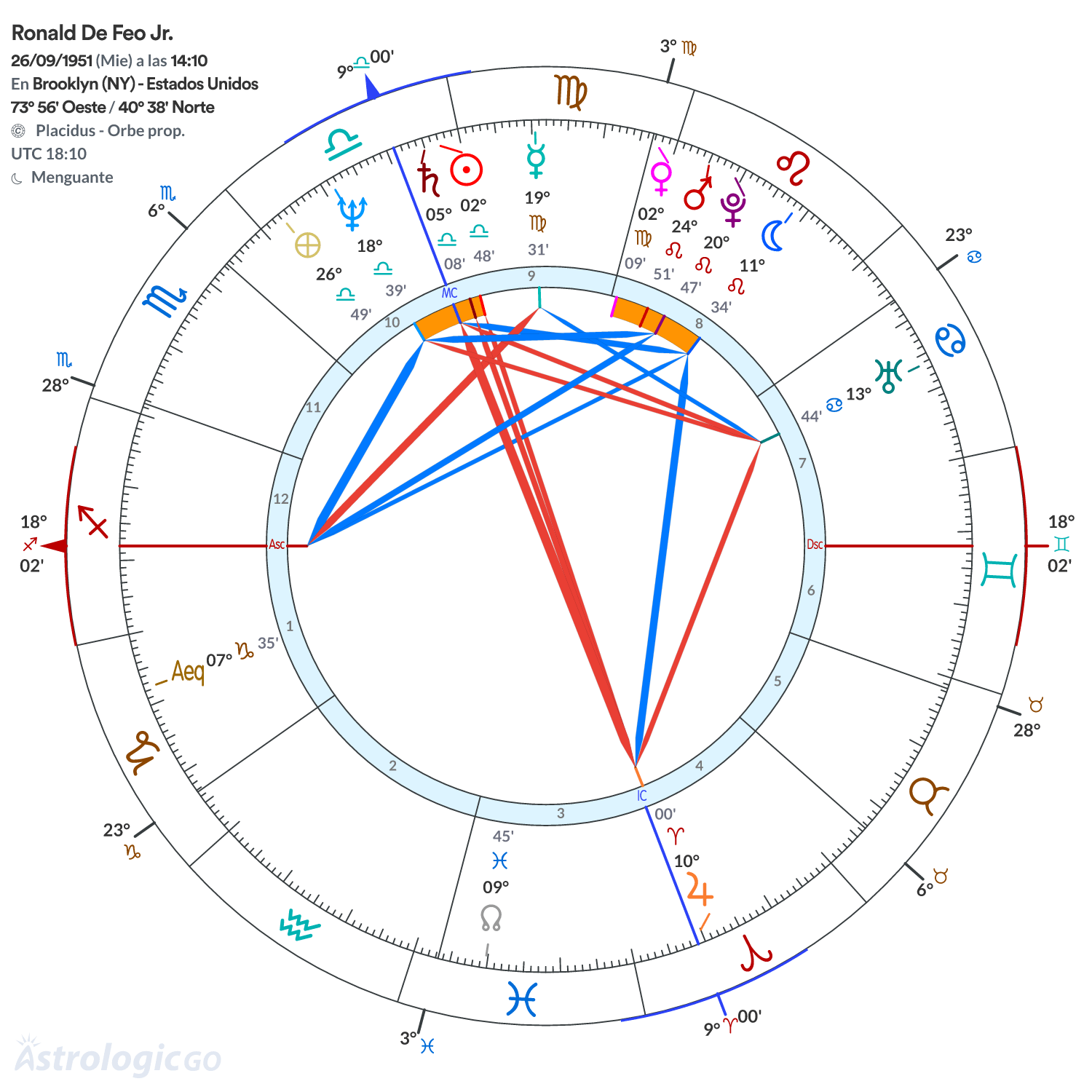 Mandala - Ronald De Feo Jr.
