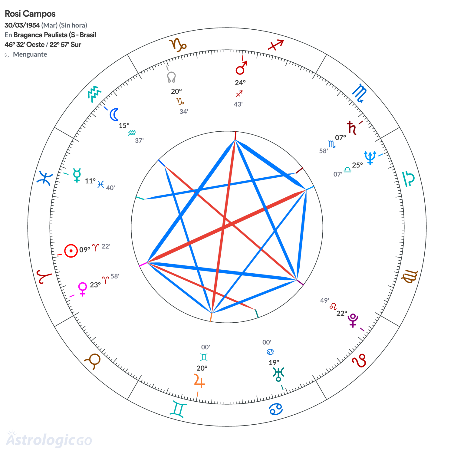 Mandala - Rosi Campos