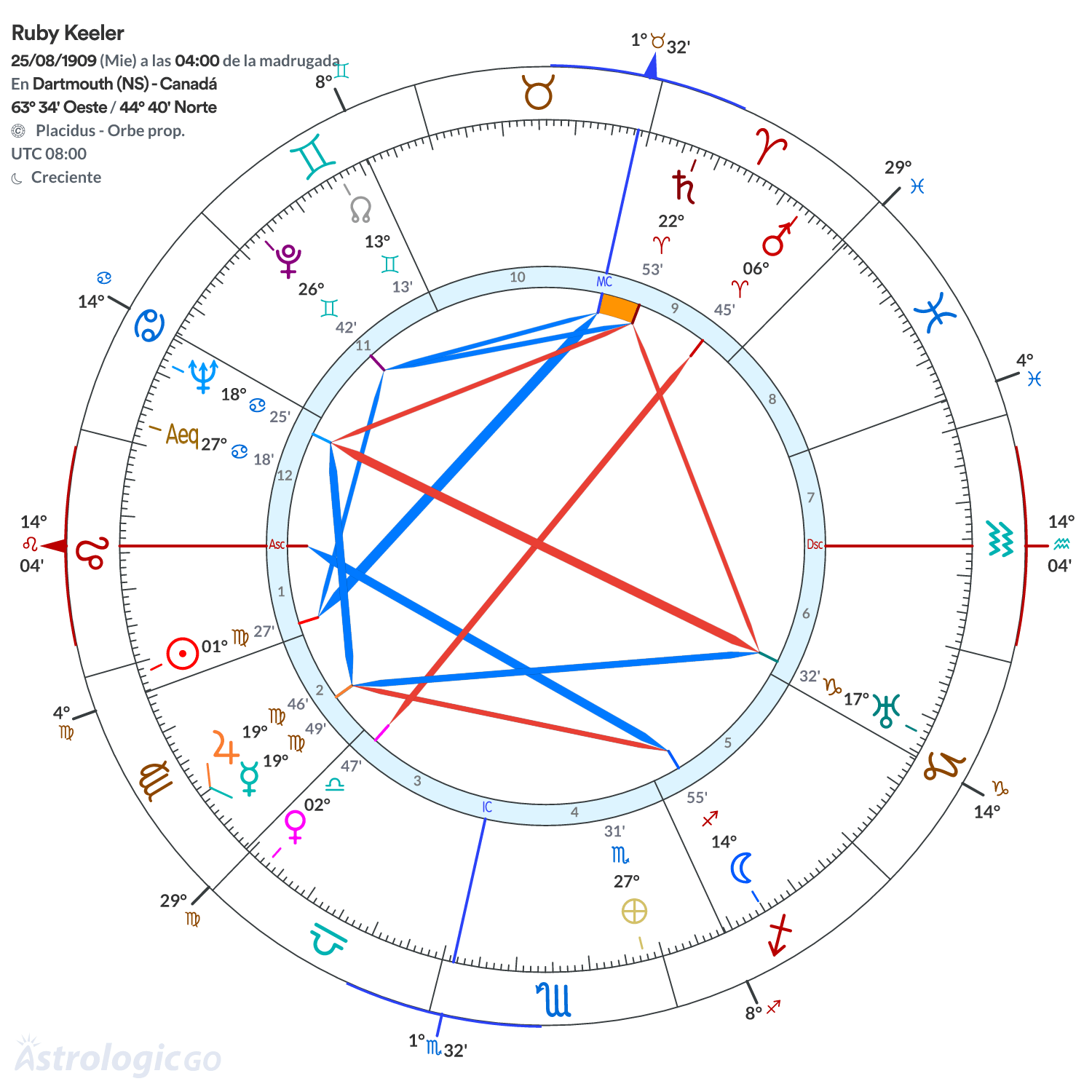Mandala - Ruby Keeler