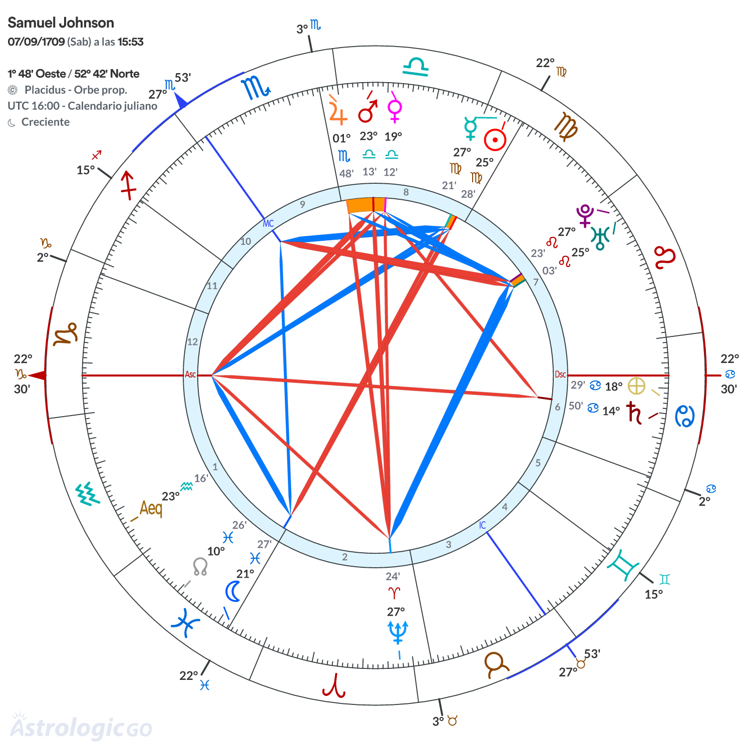 Mandala - Samuel Johnson