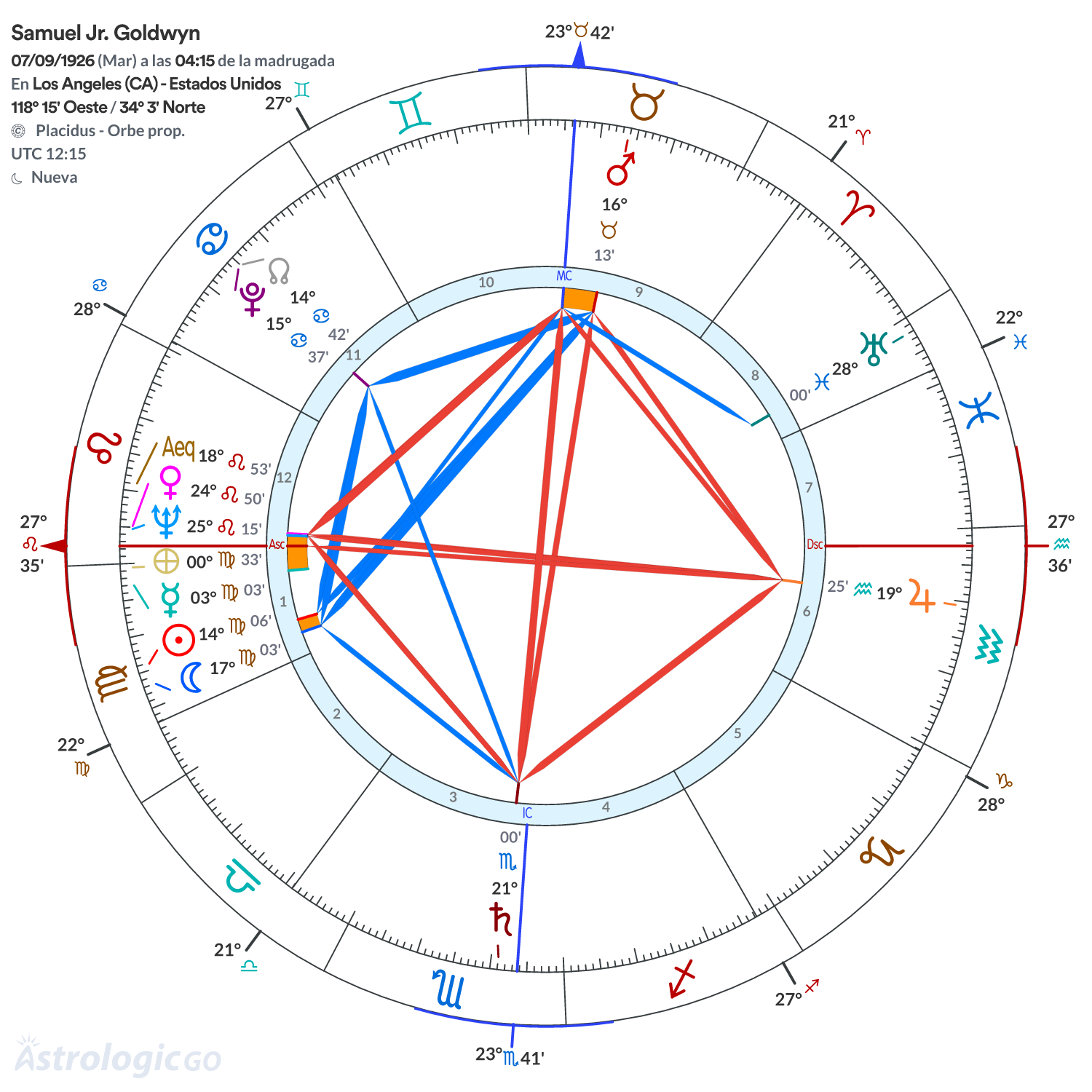 Mandala - Samuel Jr. Goldwyn