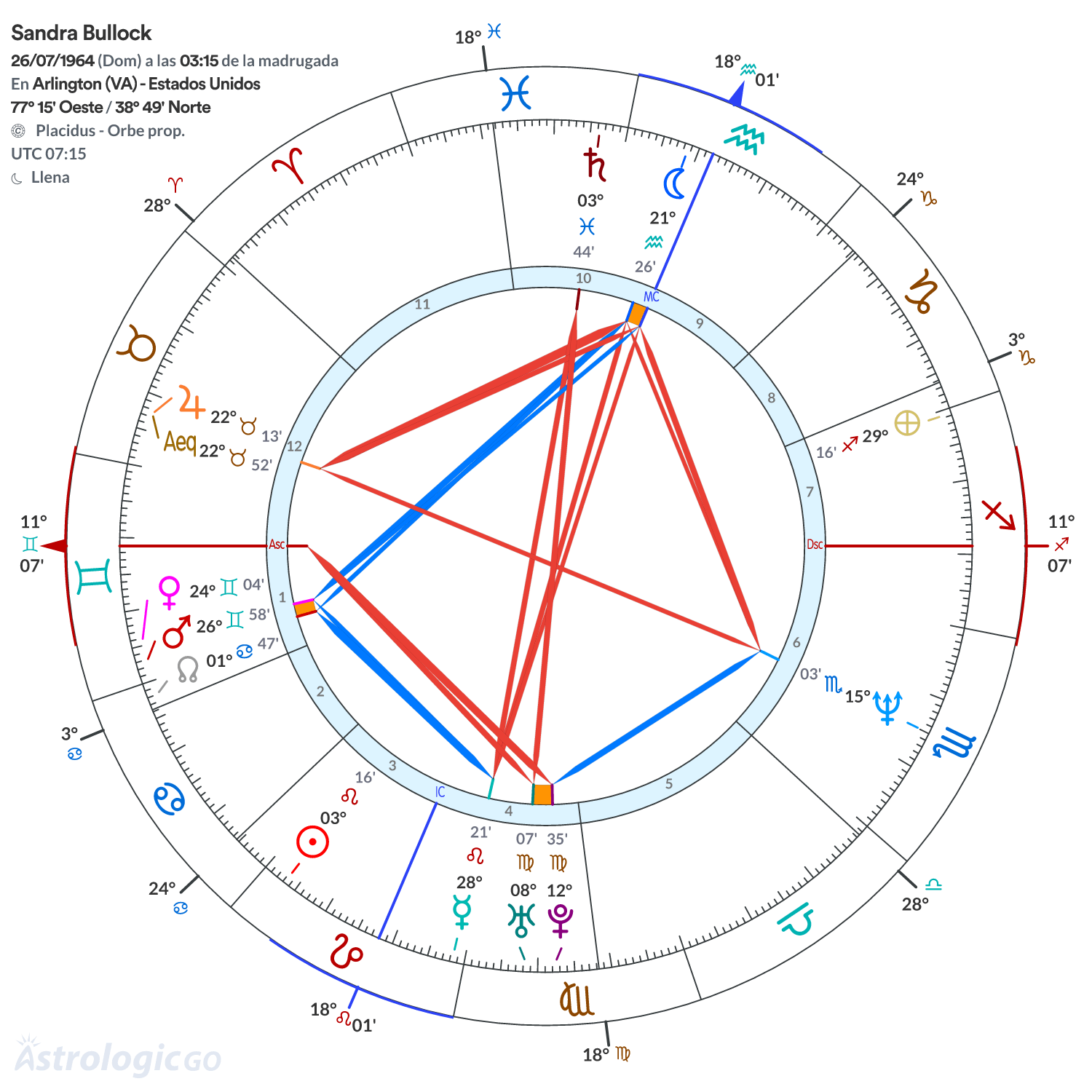 Mandala - Sandra Bullock