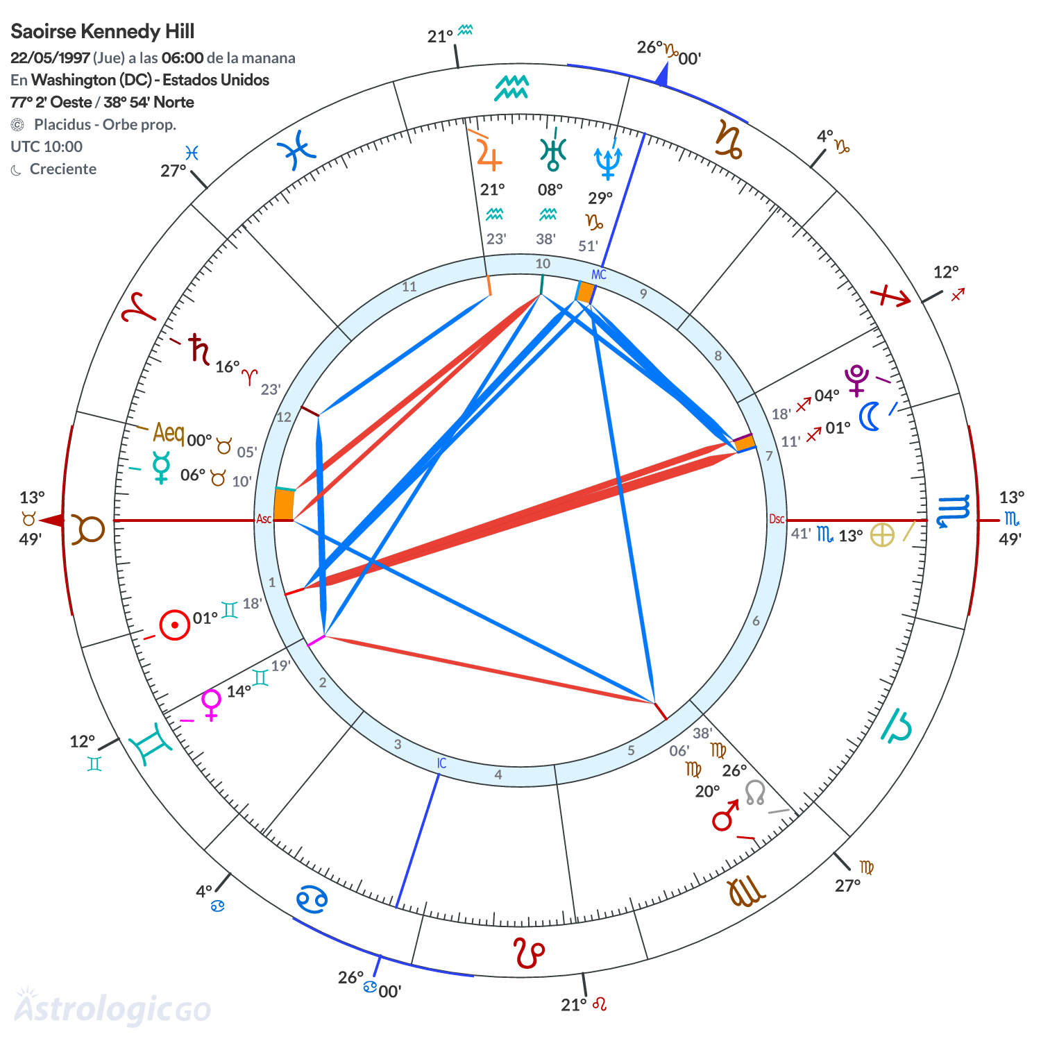 Mandala - Saoirse Kennedy Hill