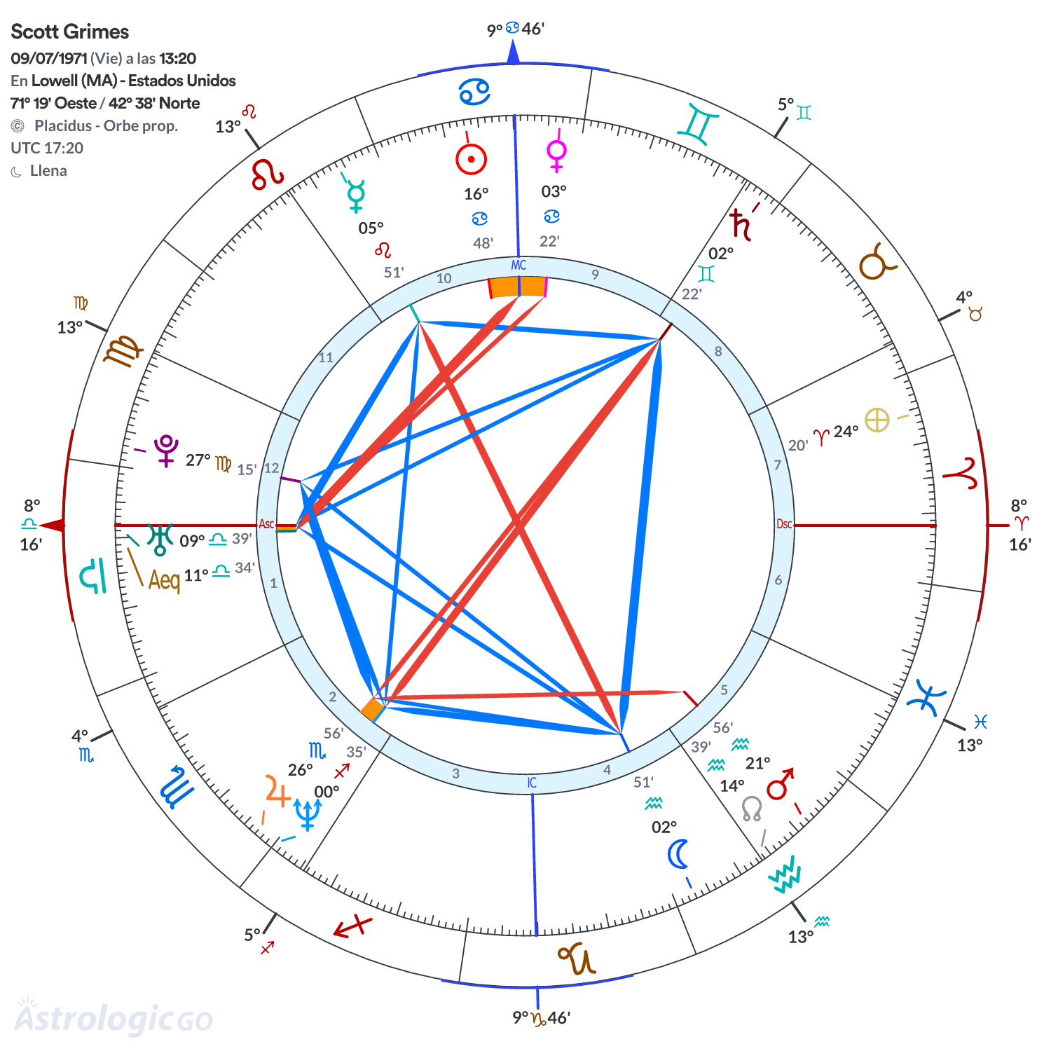 Mandala - Scott Grimes