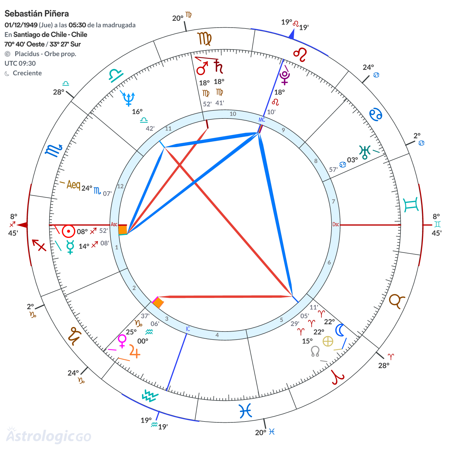 Mandala - Sebastián Piñera