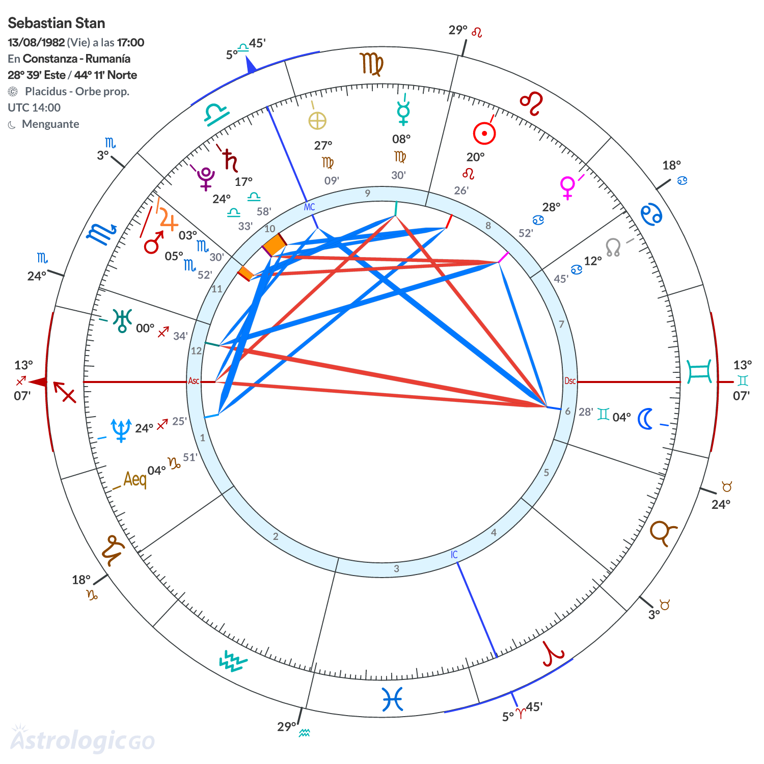 Mandala - Sebastian Stan