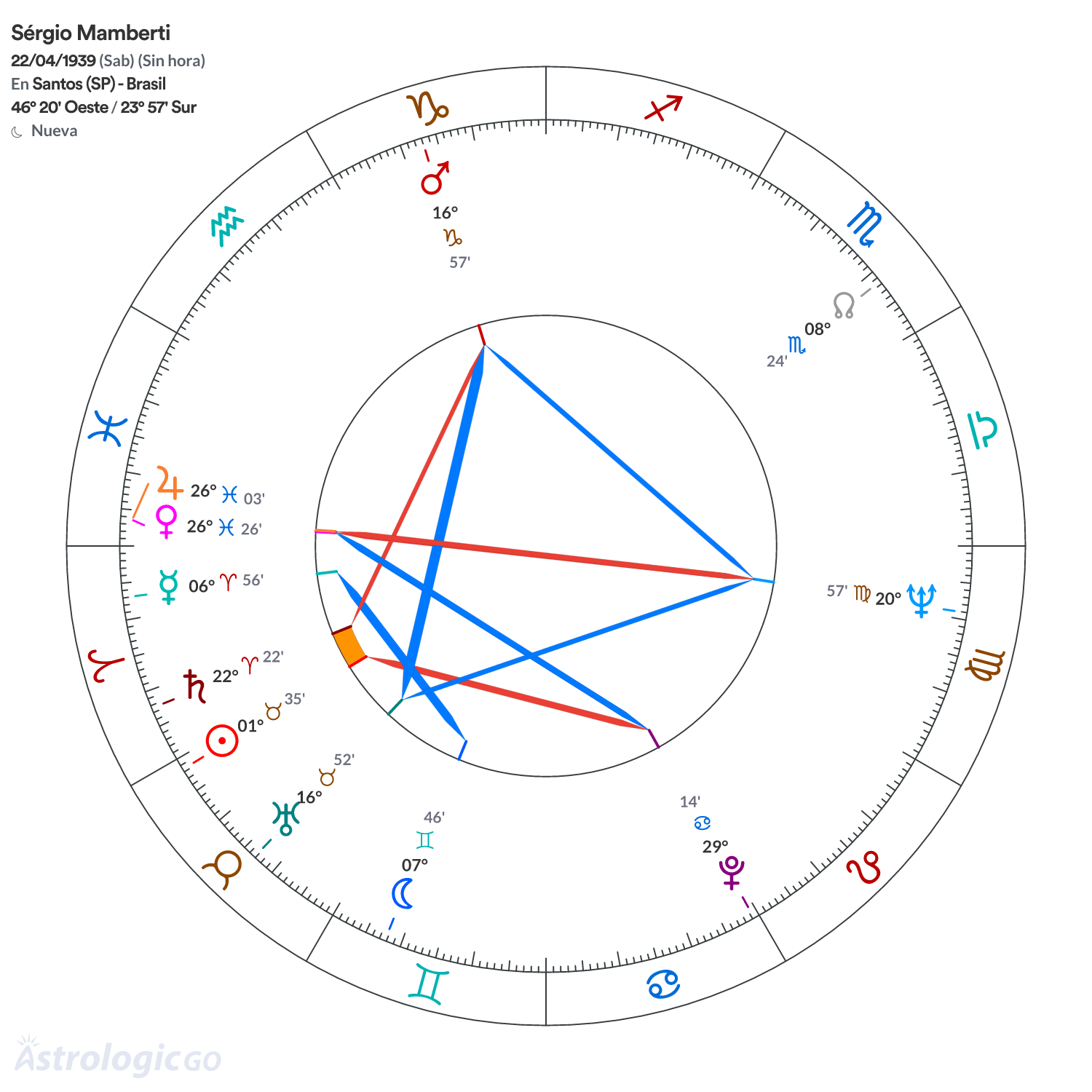 Mandala - Sérgio Mamberti