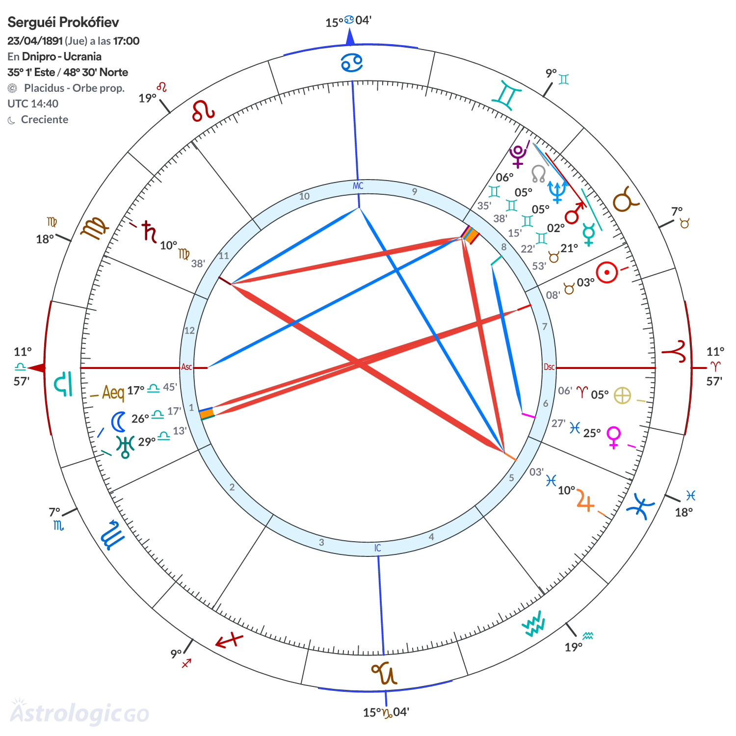 Mandala - Serguéi Prokófiev