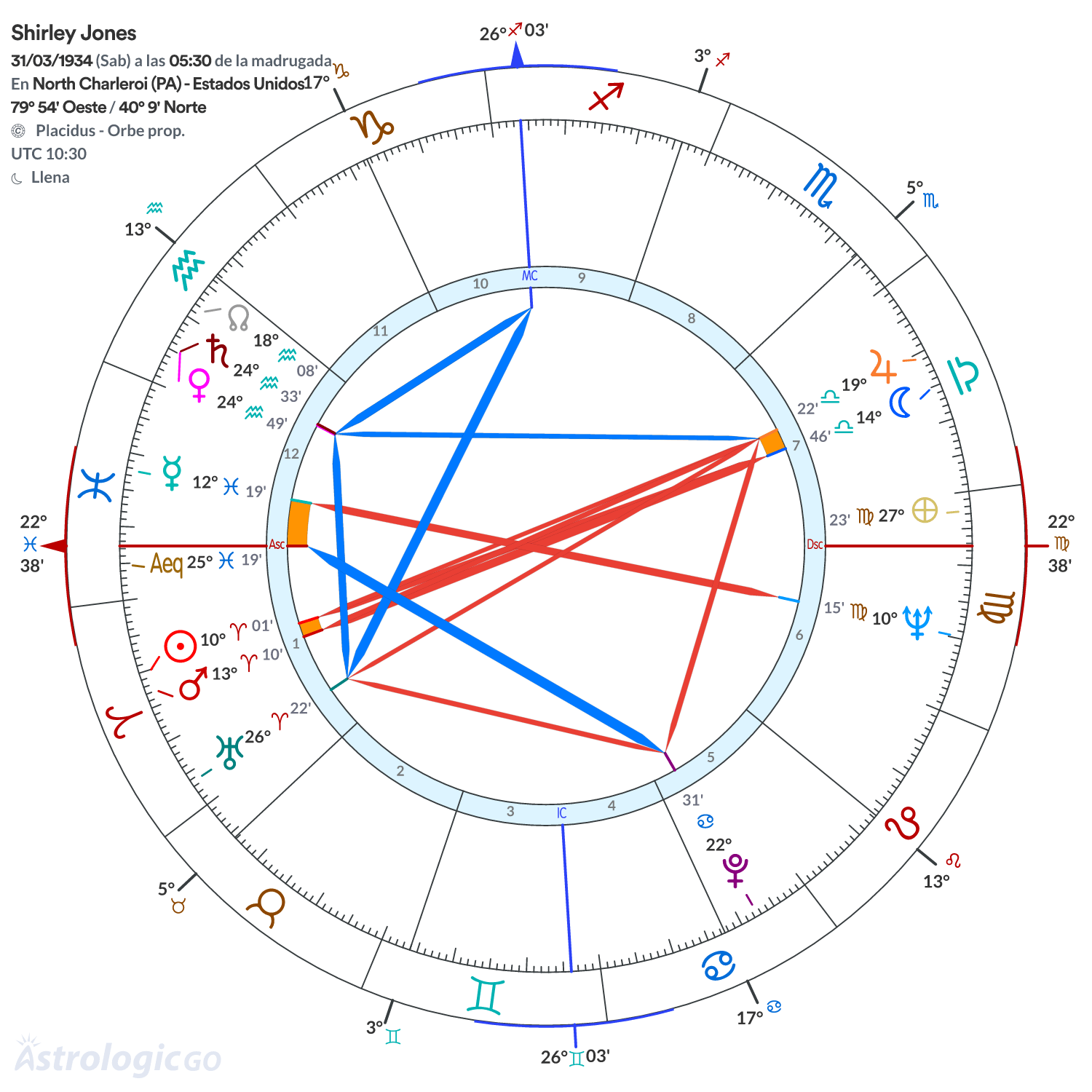 Mandala - Shirley Jones