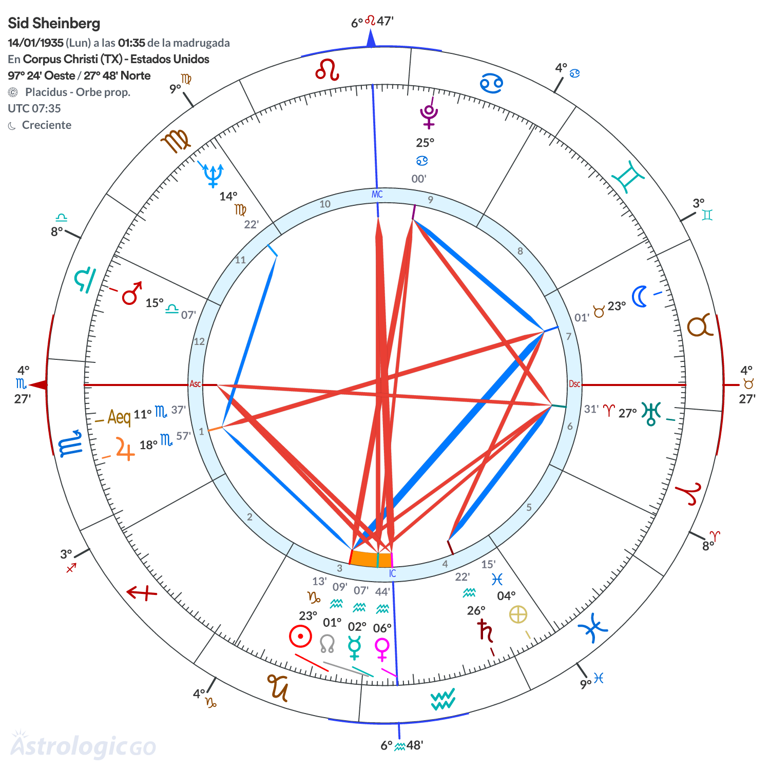 Mandala - Sid Sheinberg