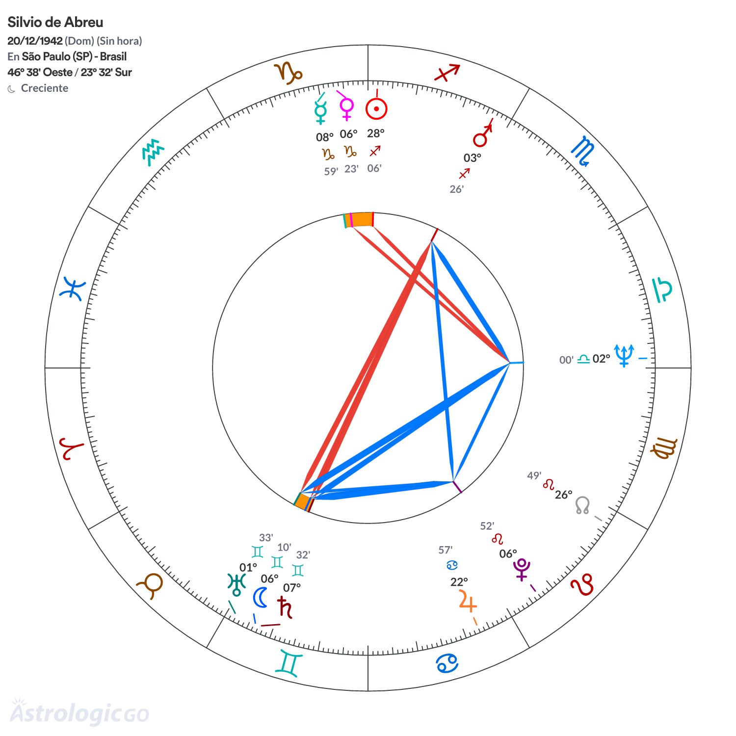 Mandala - Silvio de Abreu