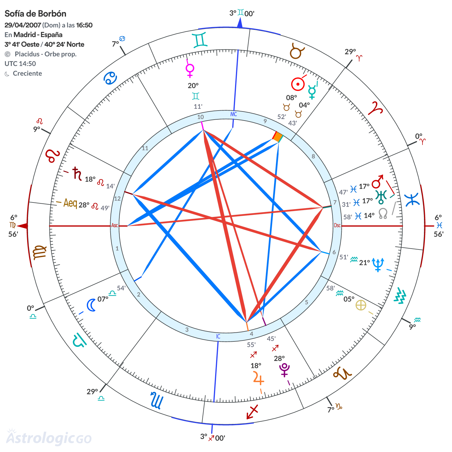Mandala - Sofía de Borbón