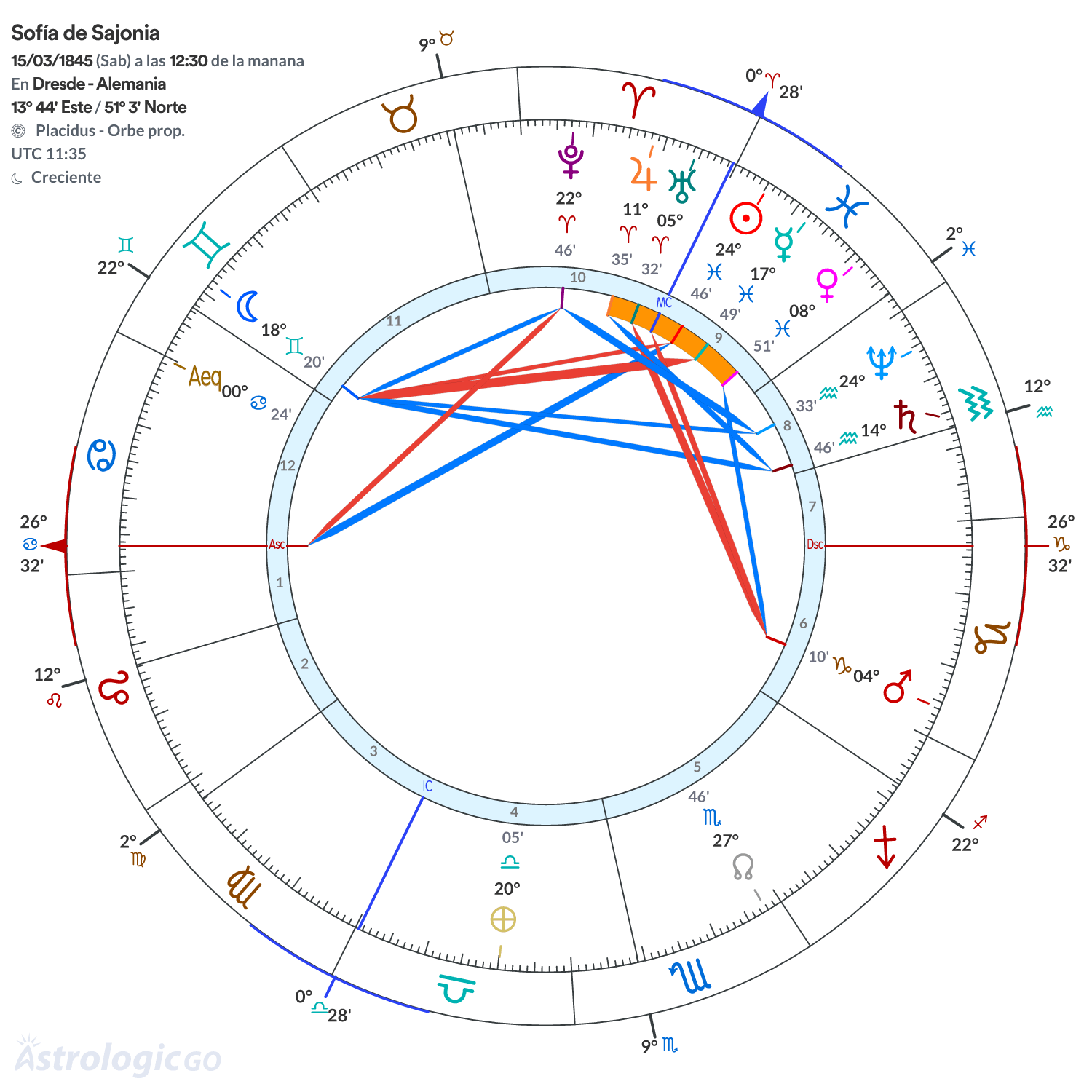 Mandala - Sofía de Sajonia