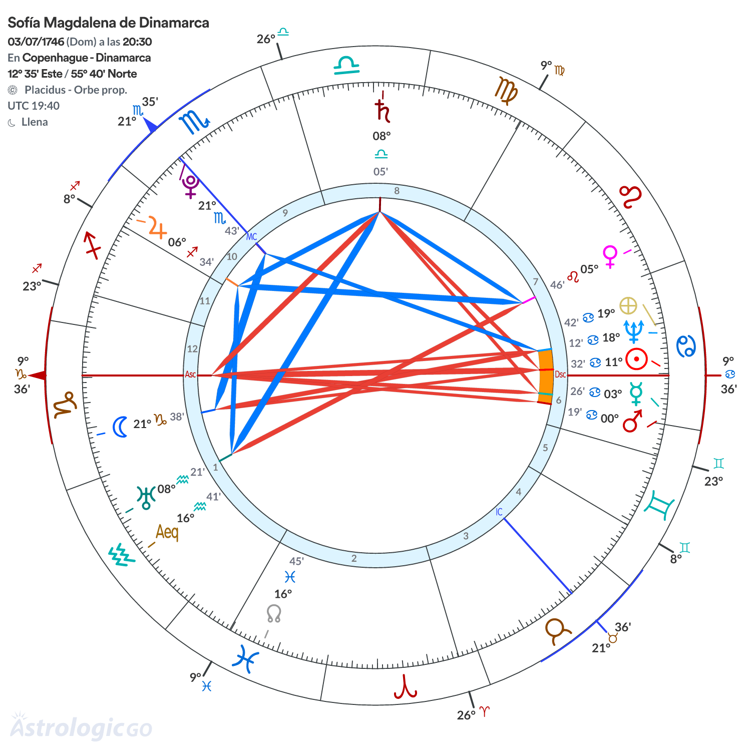 Mandala - Sofía Magdalena de Dinamarca