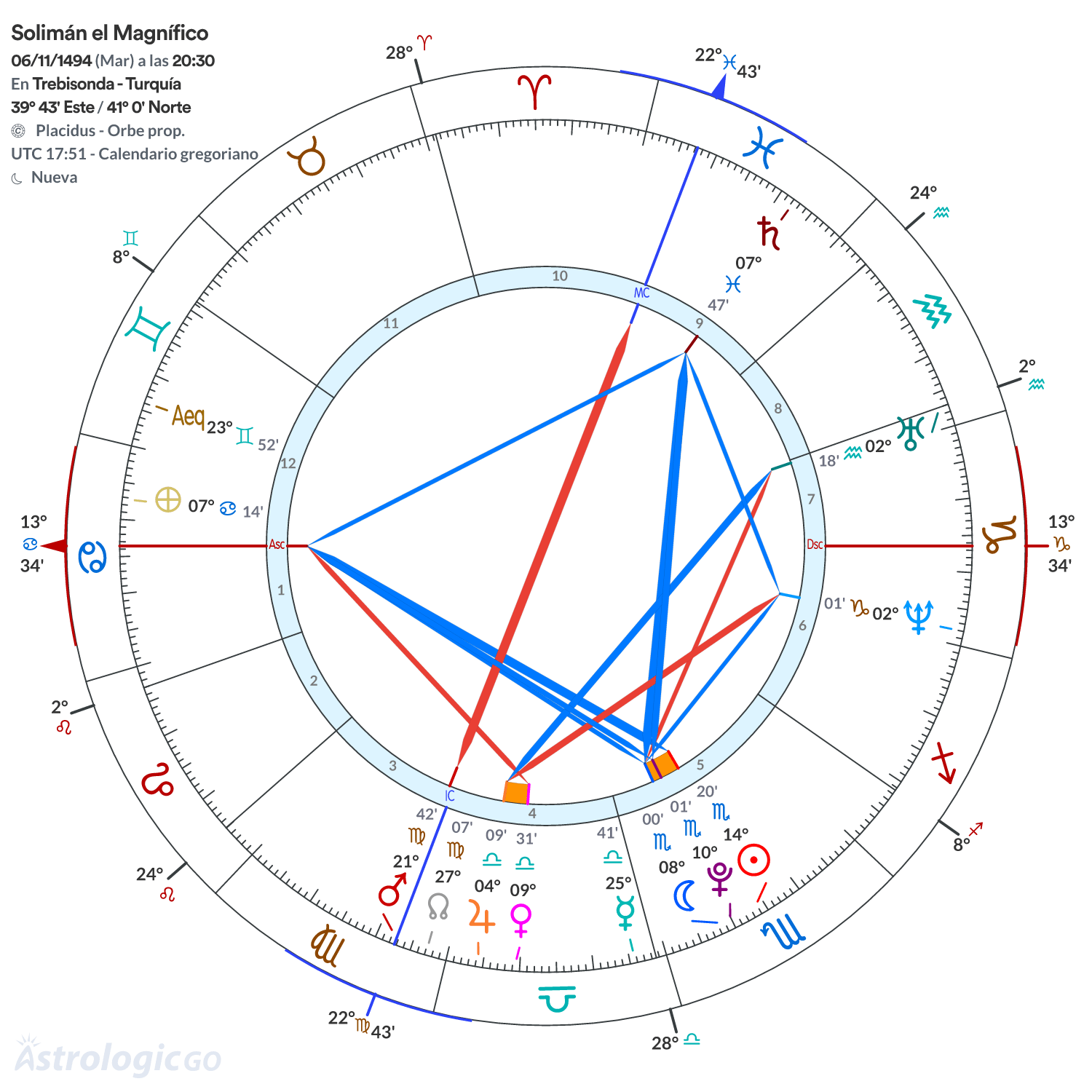 Mandala - Solimán el Magnífico