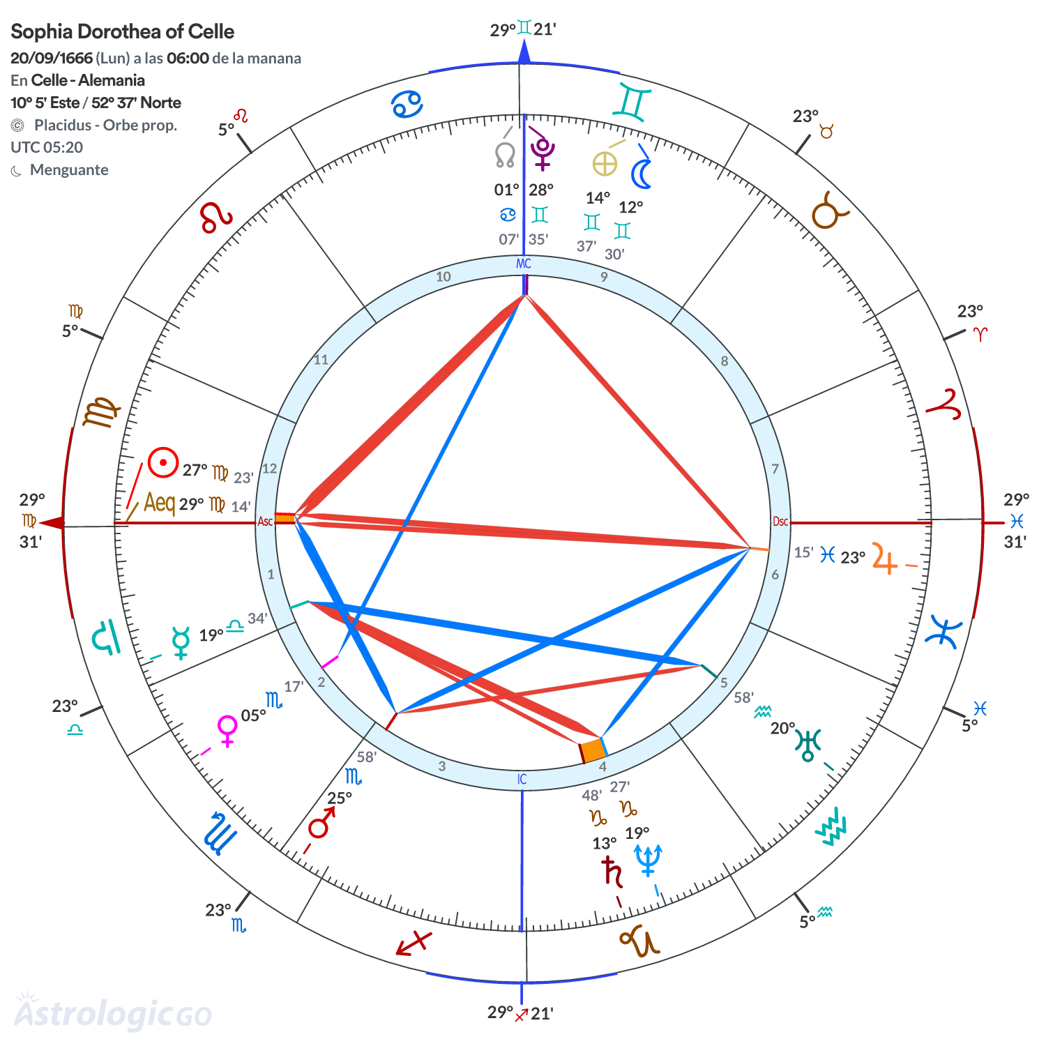 Mandala - Sophia Dorothea of Celle