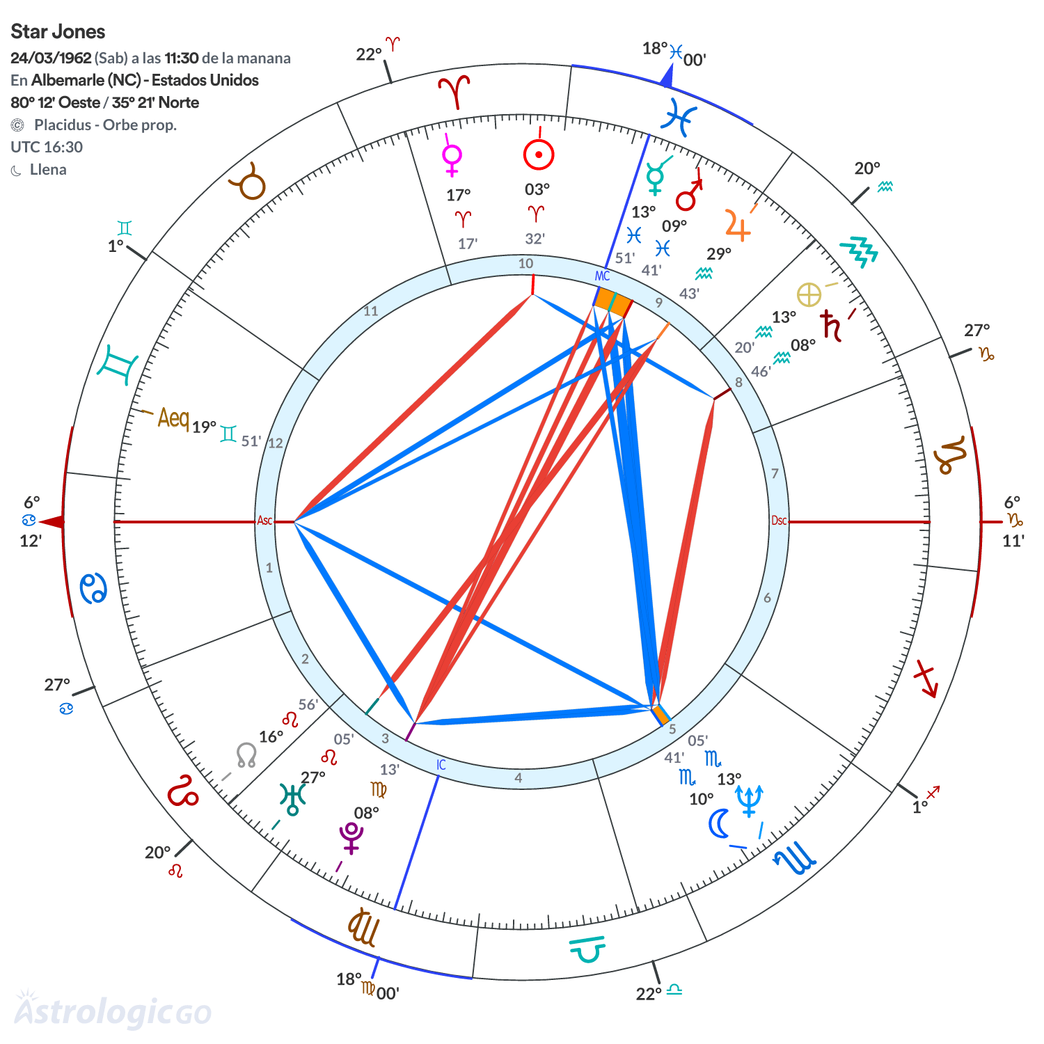Mandala - Star Jones