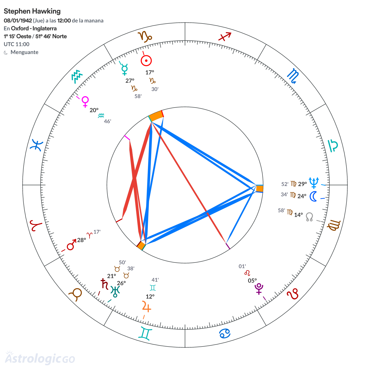 Mandala - Stephen Hawking