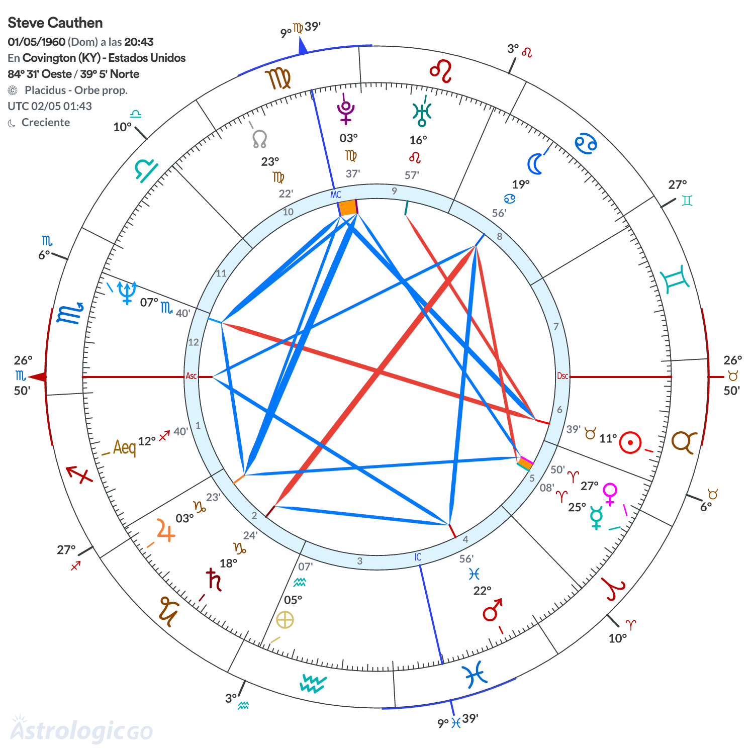 Mandala - Steve Cauthen