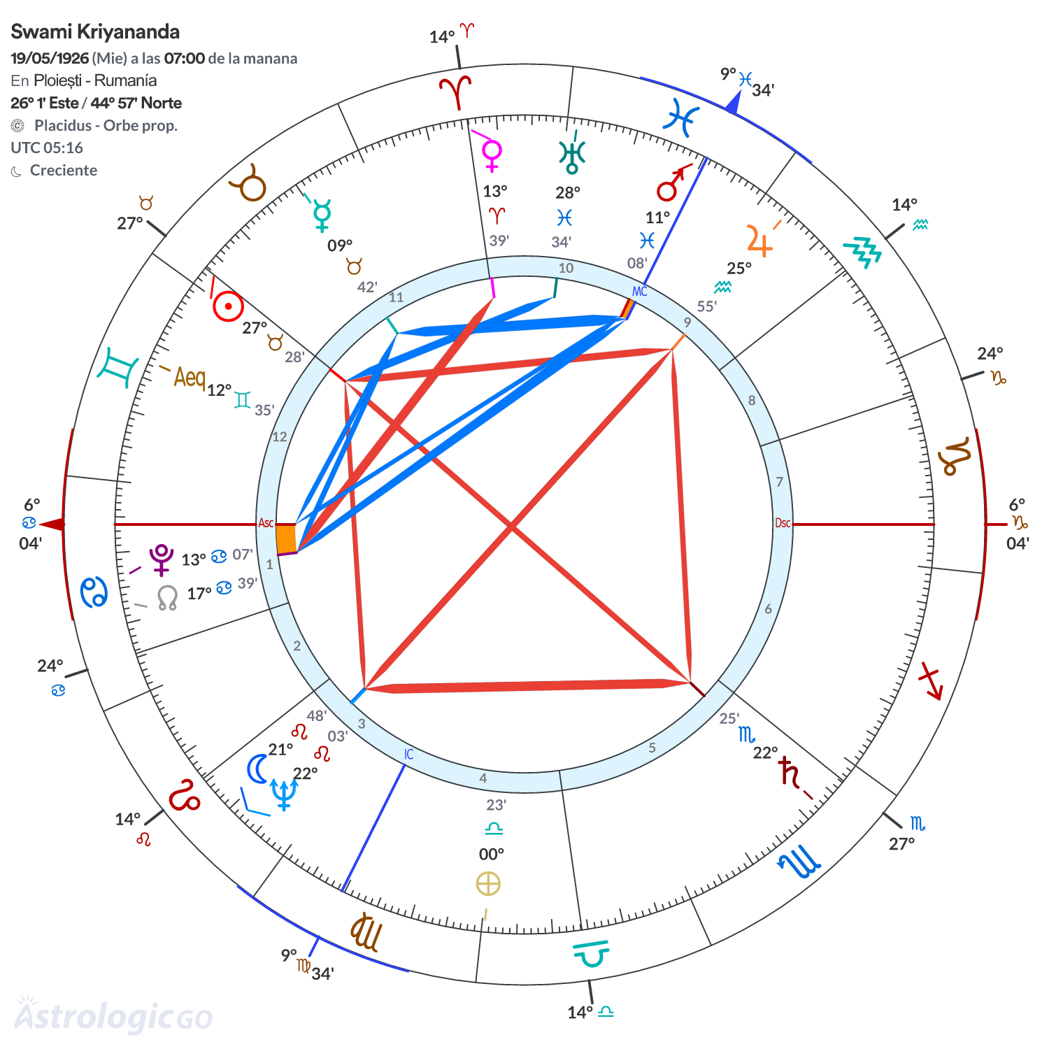 Mandala - Swami Kriyananda