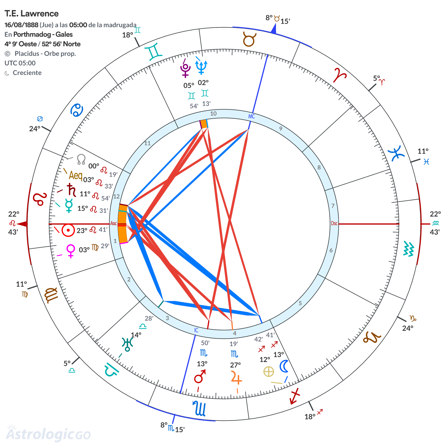 Mandala - T.E. Lawrence