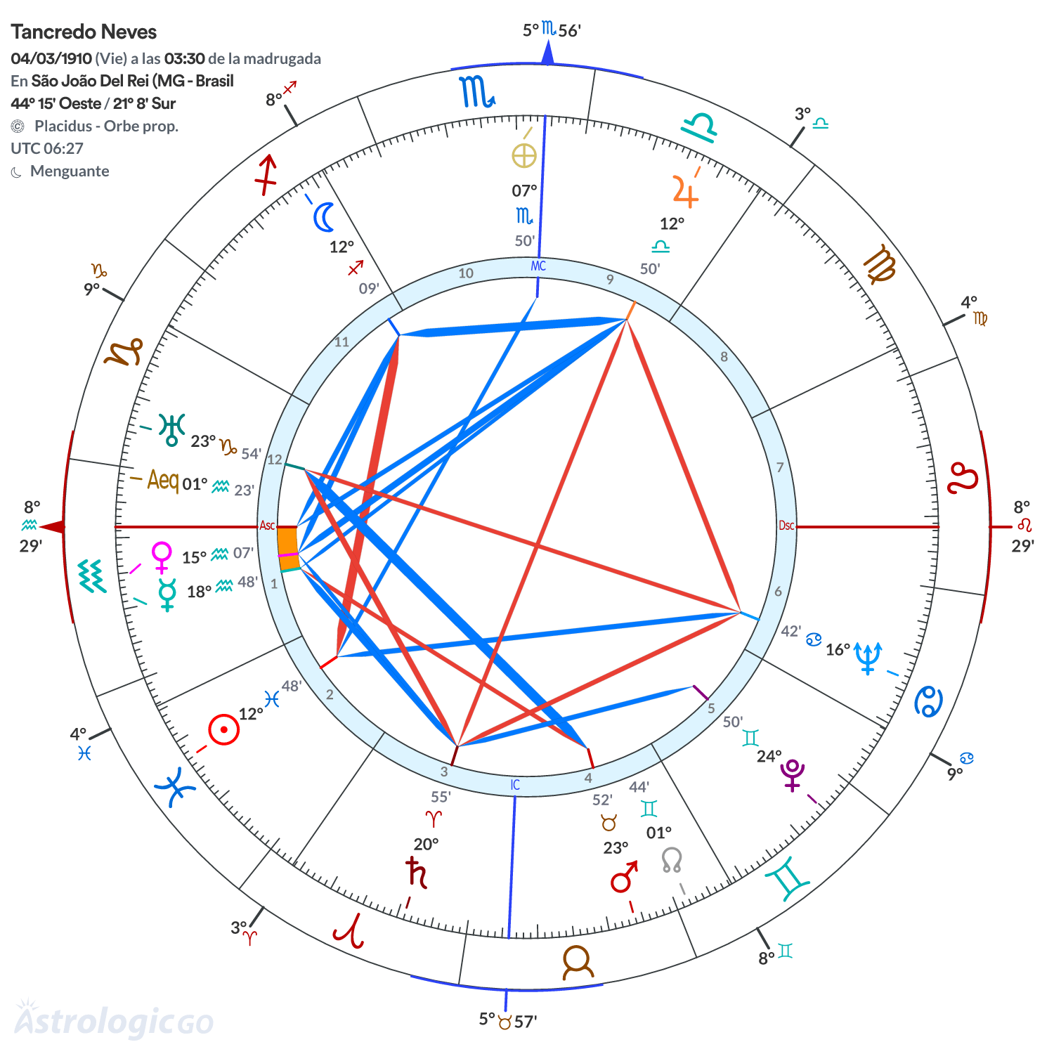Mandala - Tancredo Neves