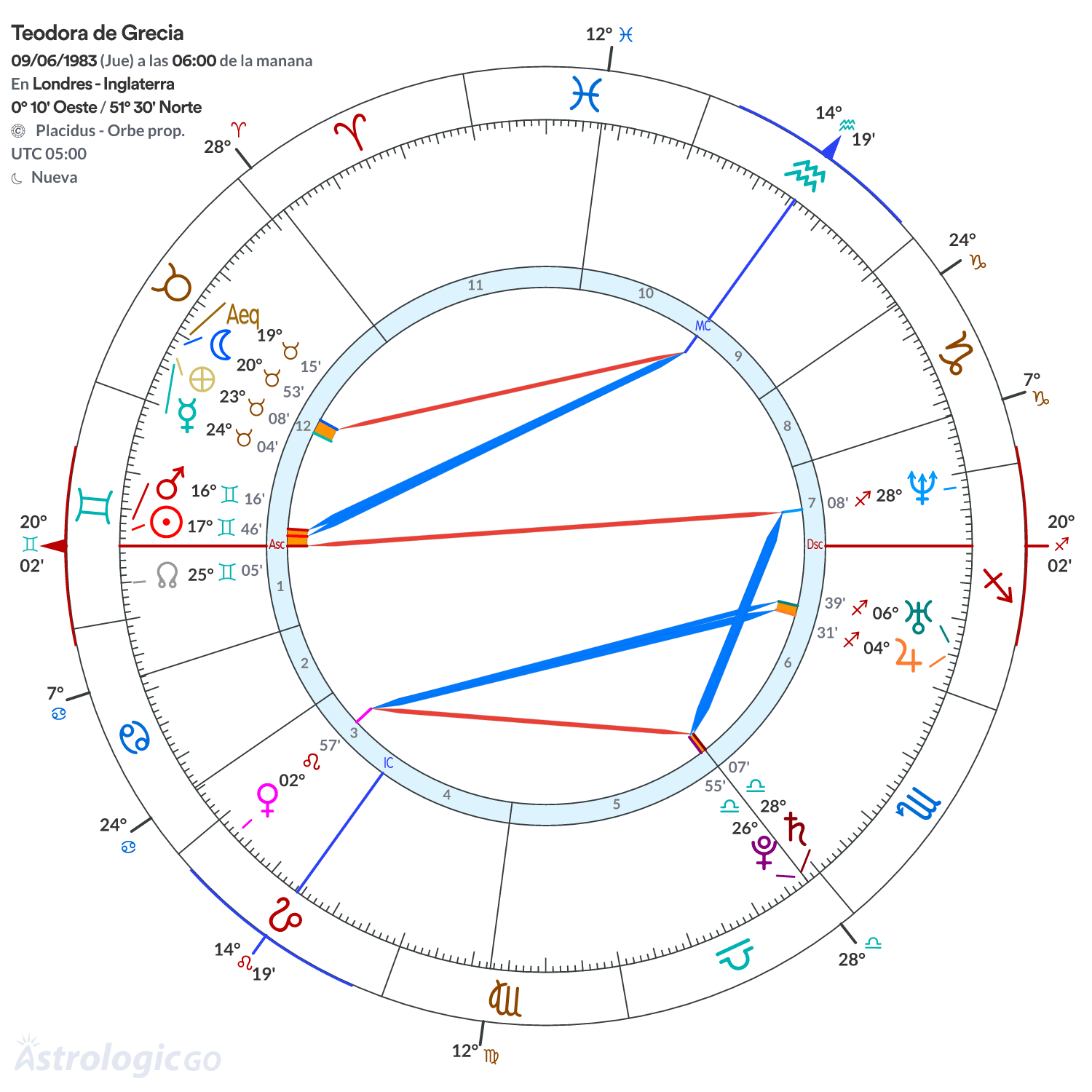 Mandala - Teodora de Grecia