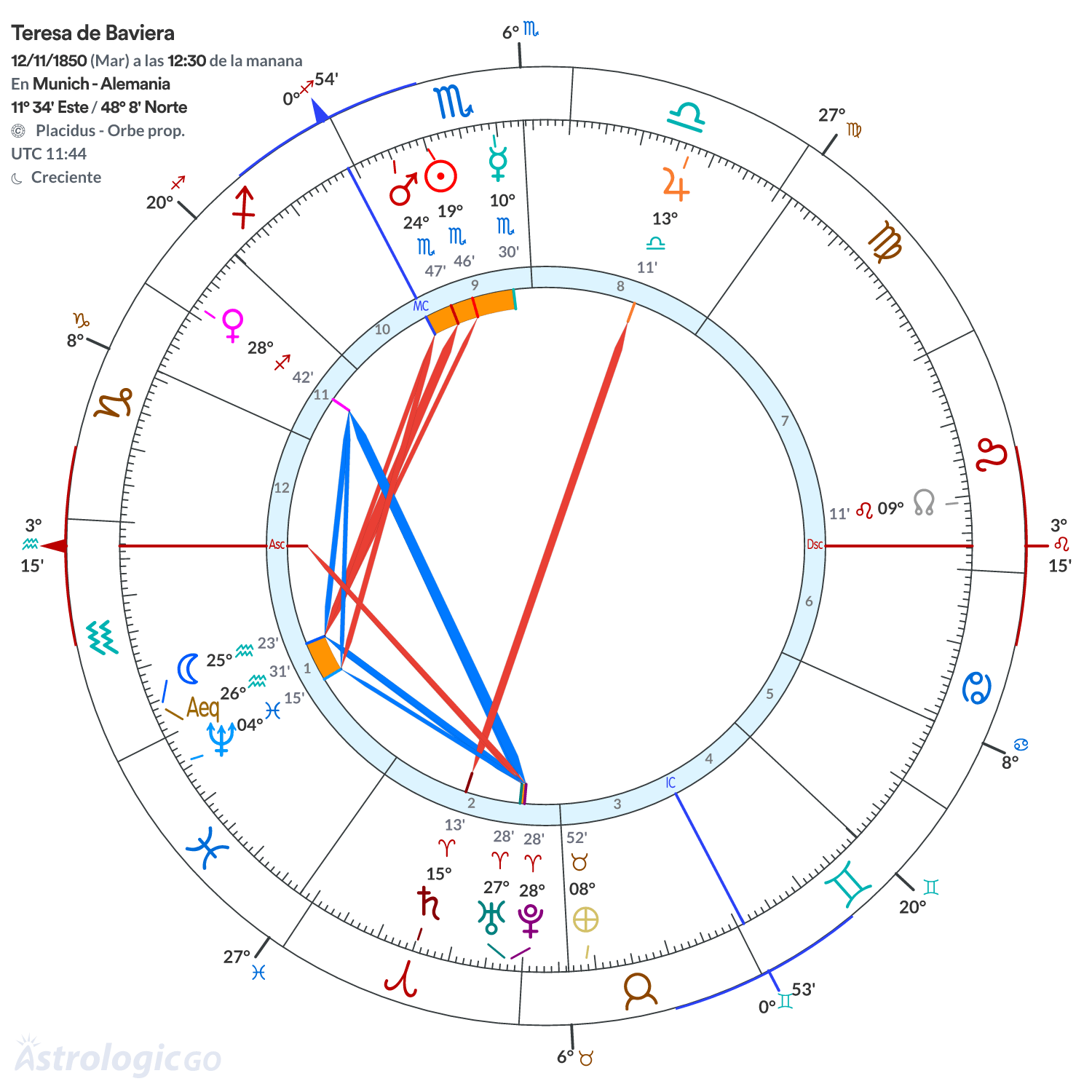 Mandala - Teresa de Baviera