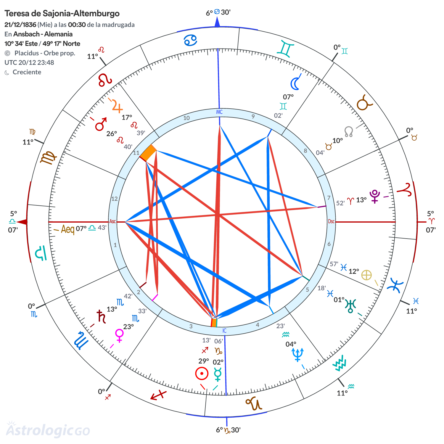 Mandala - Teresa de Sajonia-Altemburgo