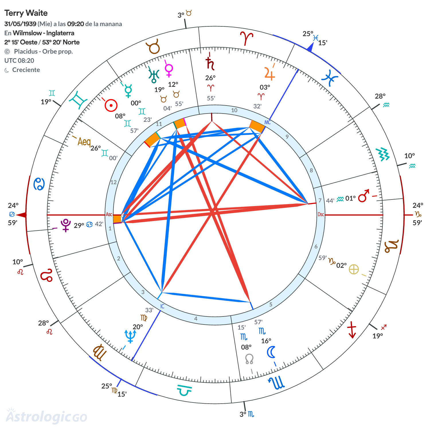 Mandala - Terry Waite