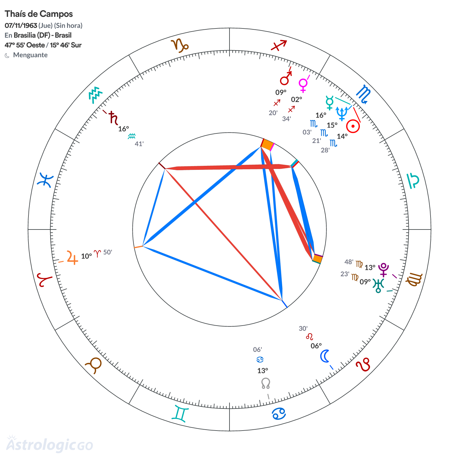 Mandala - Thaís de Campos