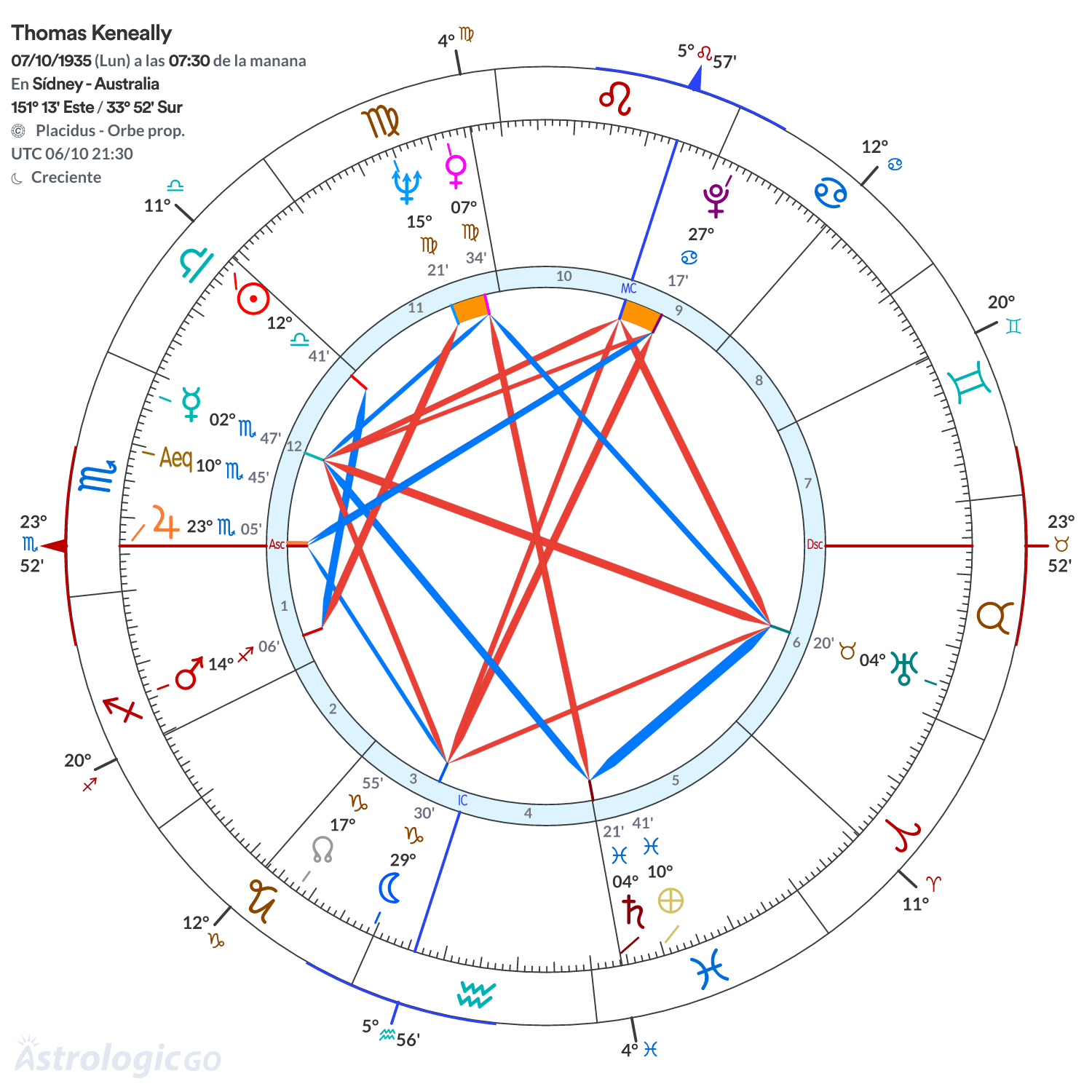 Mandala - Thomas Keneally
