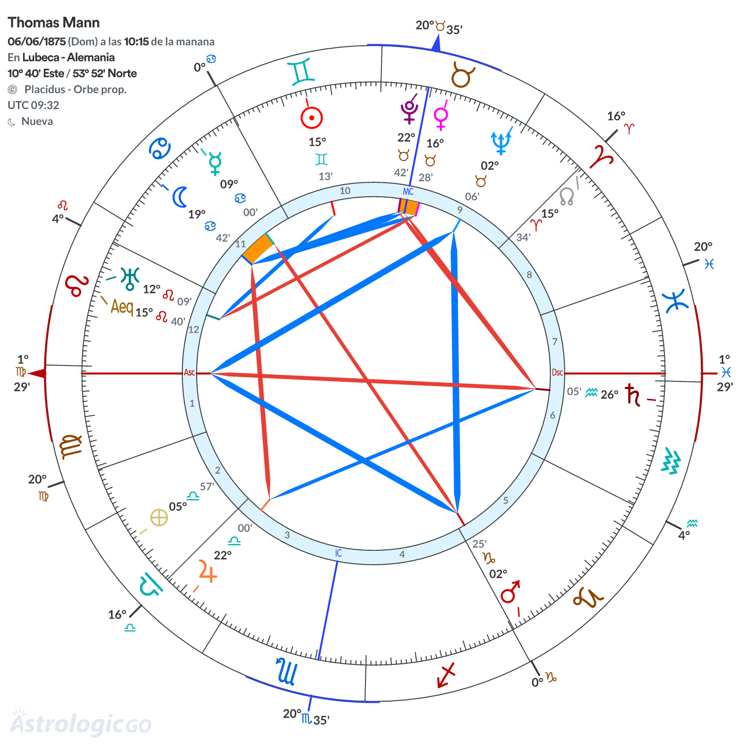 Mandala - Thomas Mann