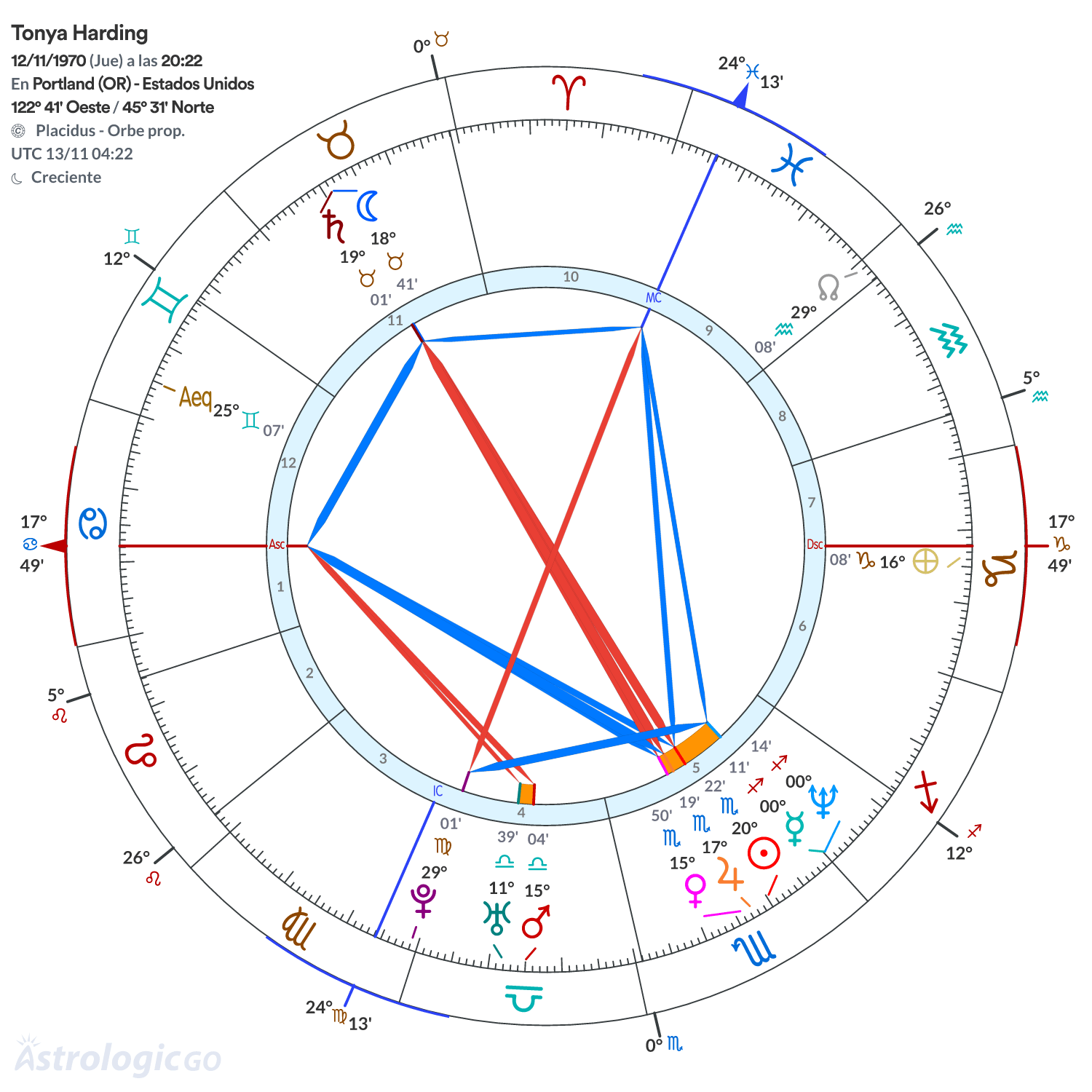 Mandala - Tonya Harding
