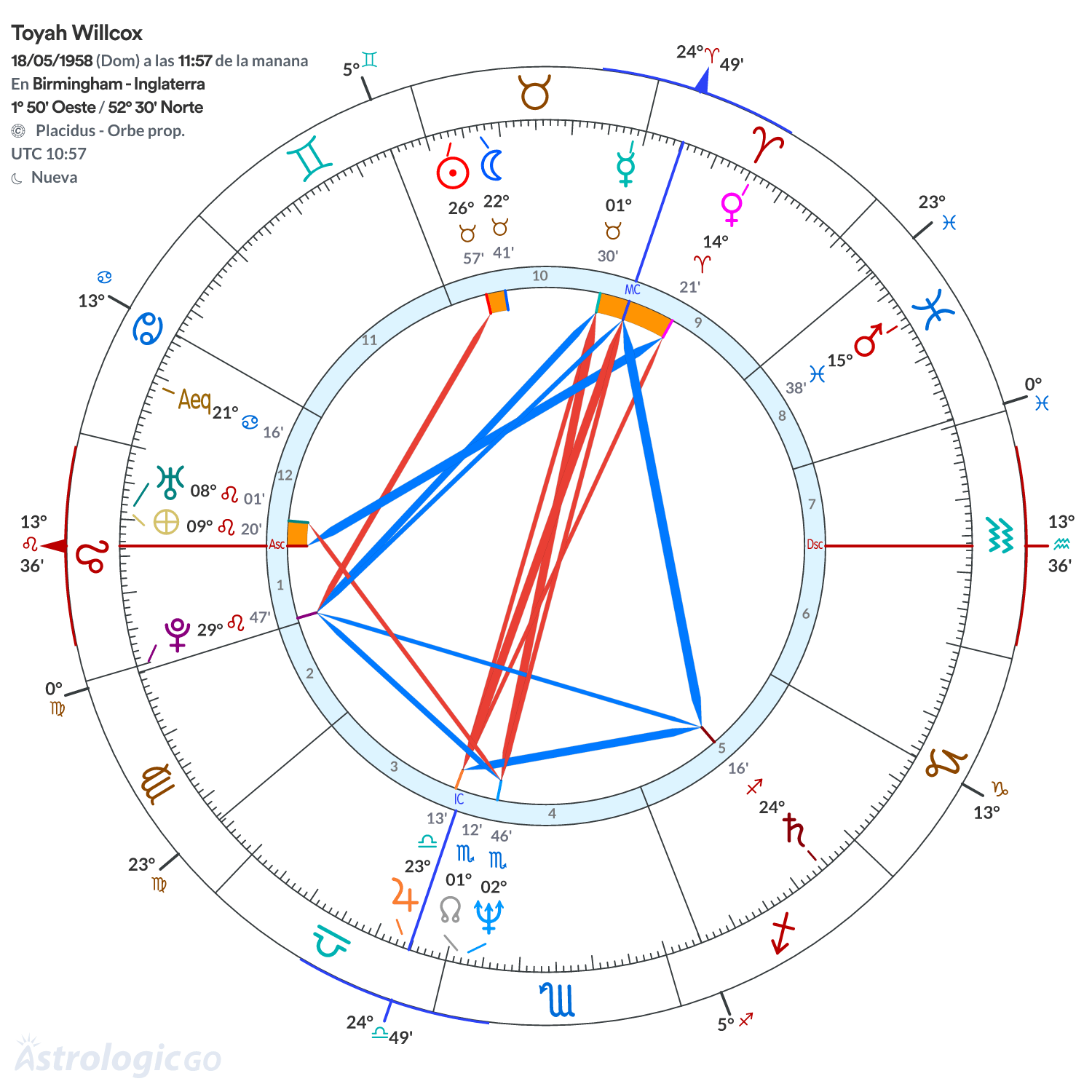 Mandala - Toyah Willcox