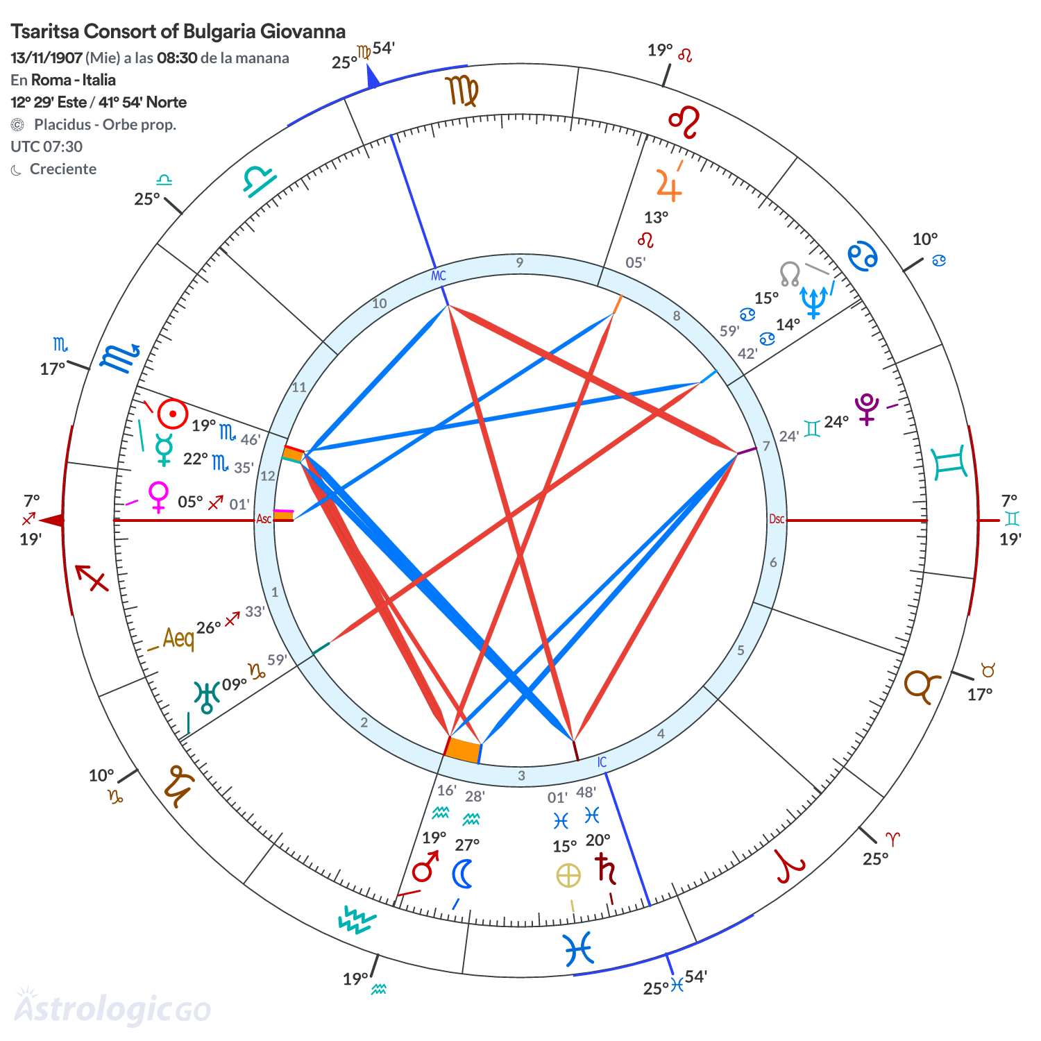 Mandala - Tsaritsa Consort of Bulgaria Giovanna