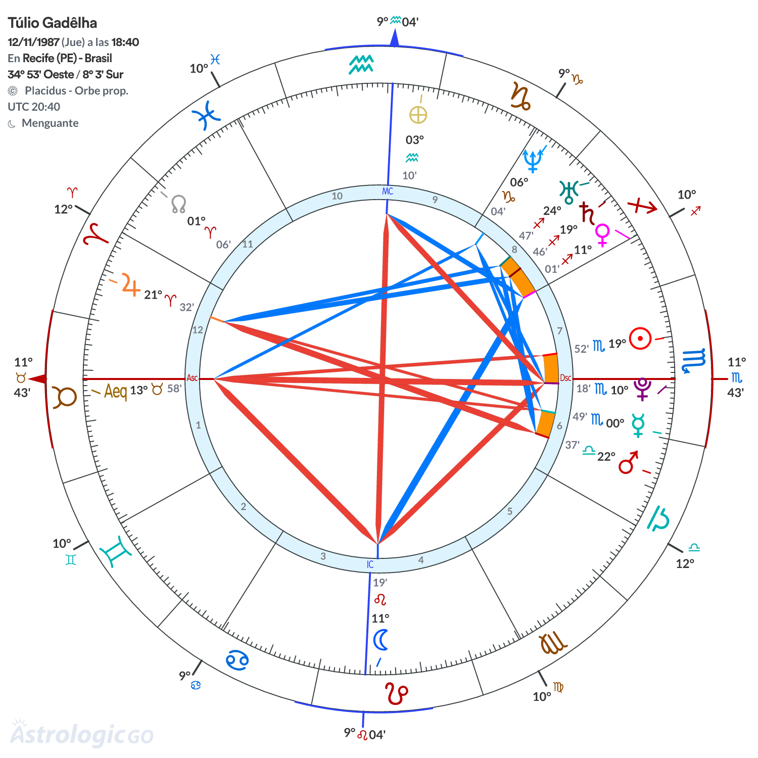 Mandala - Túlio Gadêlha