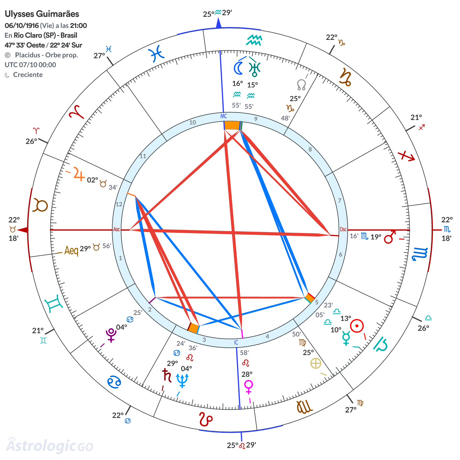 Mandala - Ulysses Guimarães