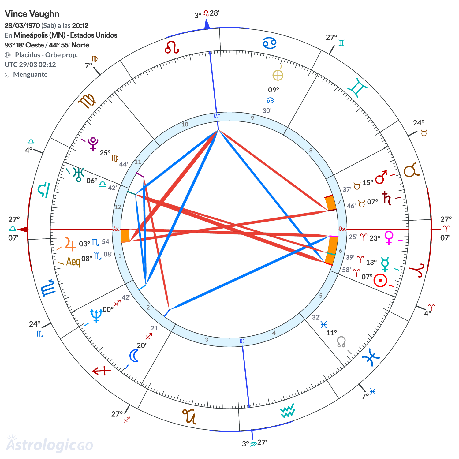 Mandala - Vince Vaughn