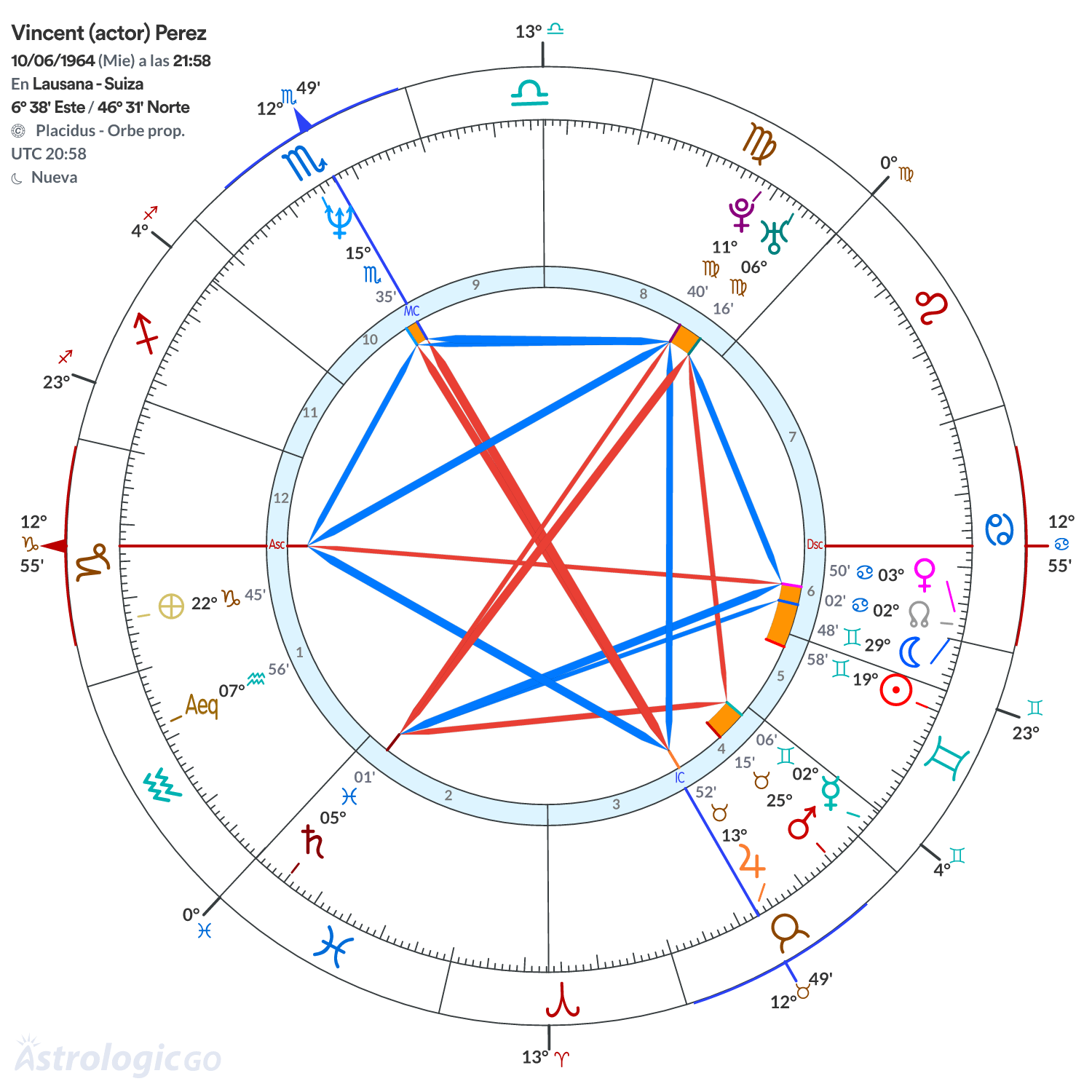 Mandala - Vincent (actor) Perez