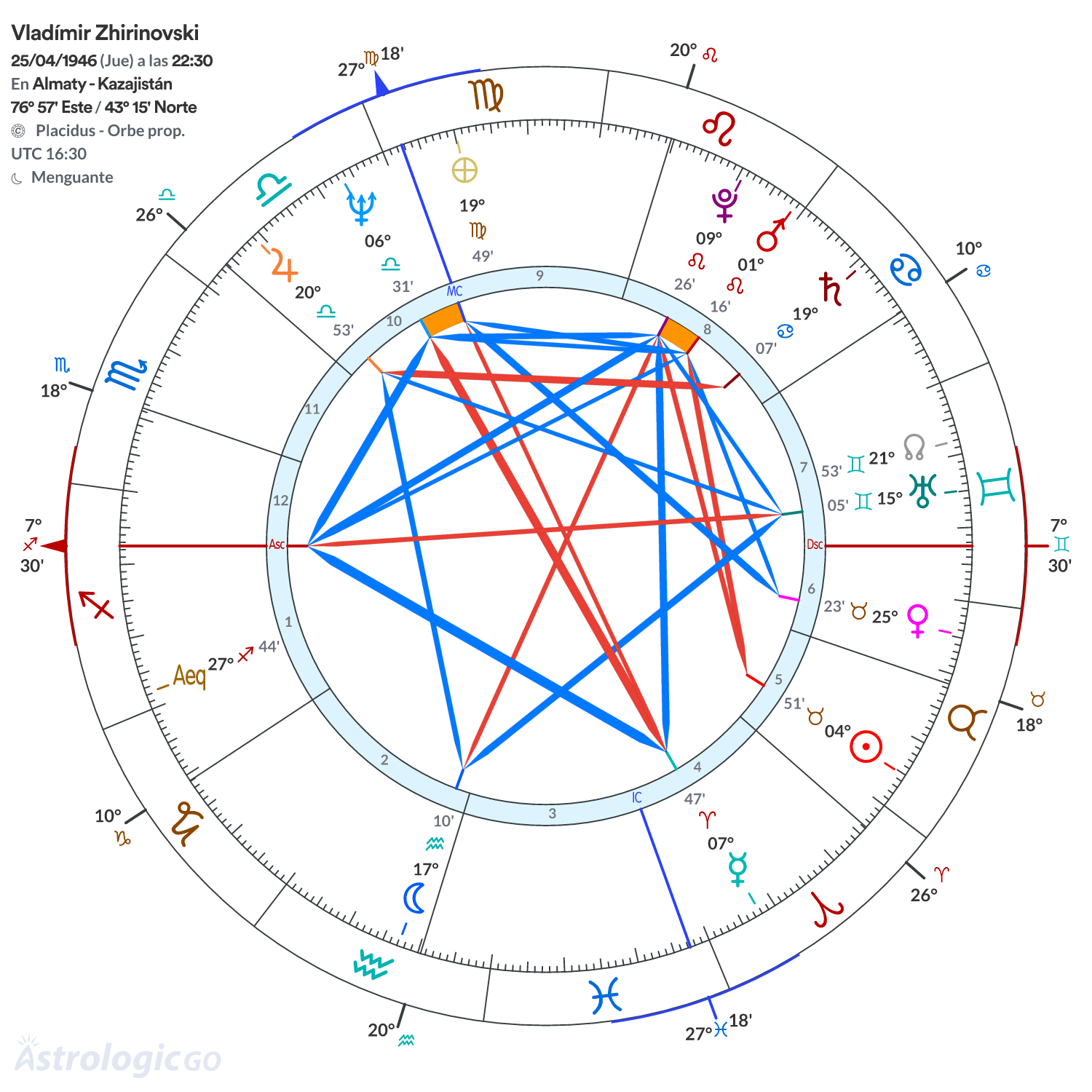 Mandala - Vladímir Zhirinovski