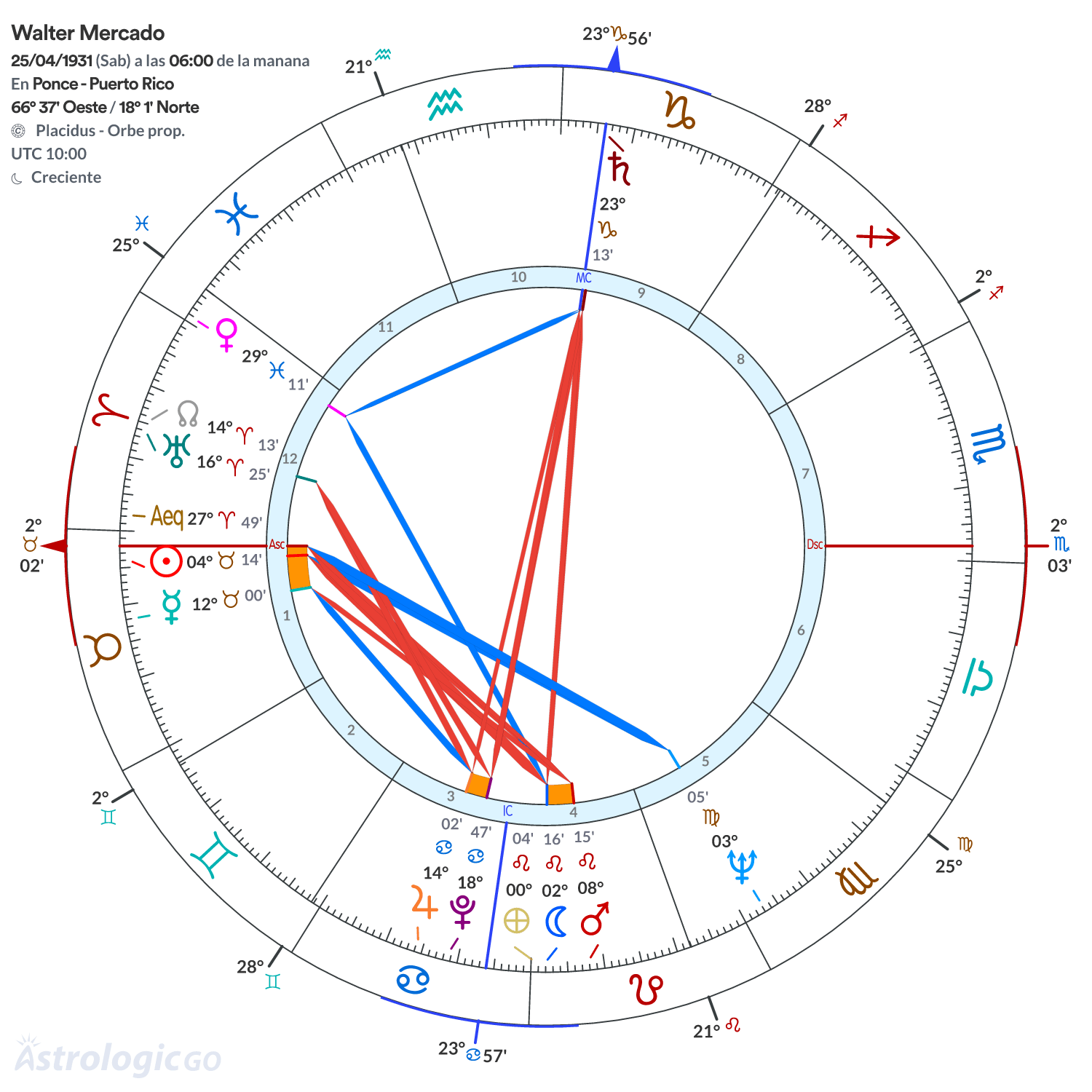 Mandala - Walter Mercado