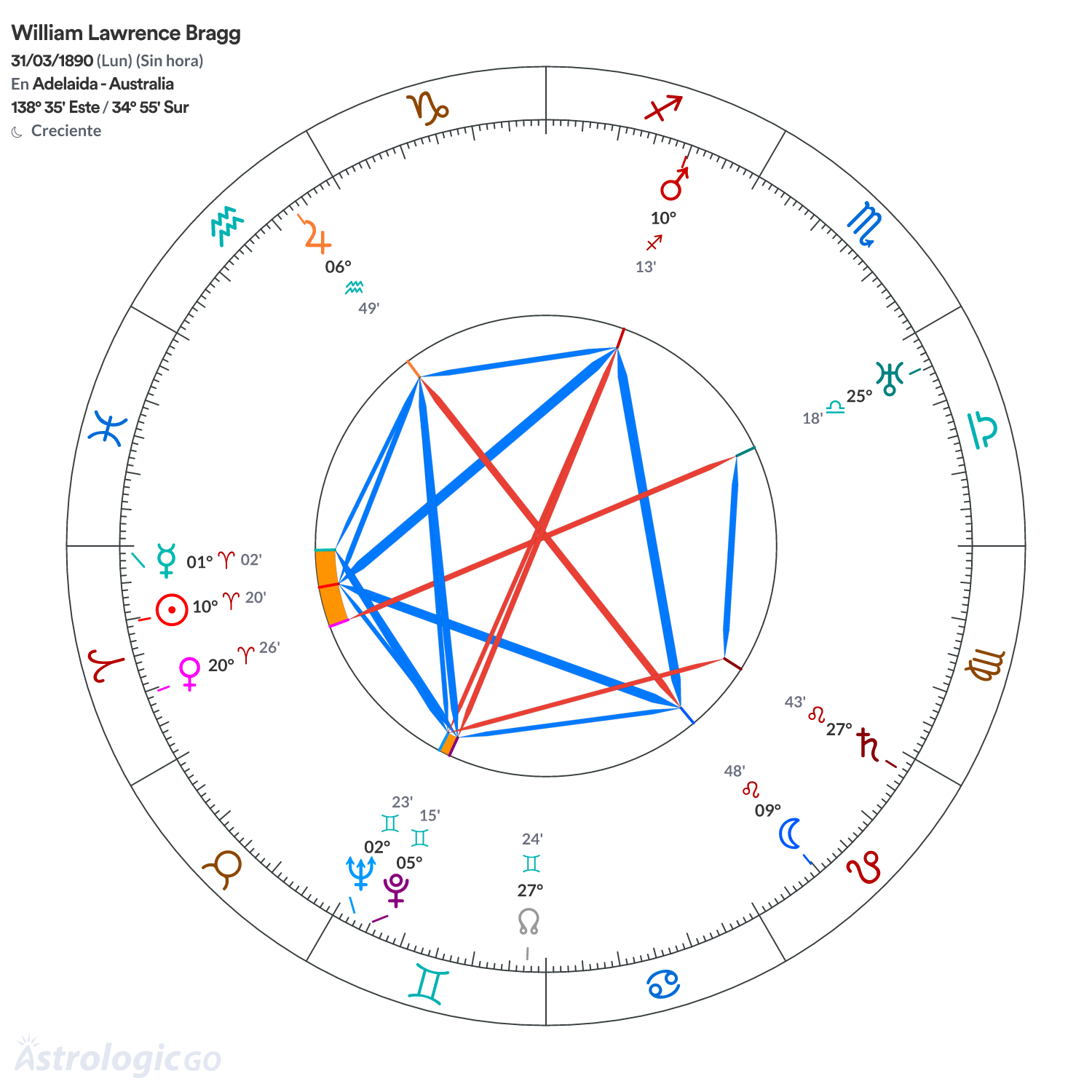 Mandala - William Lawrence Bragg