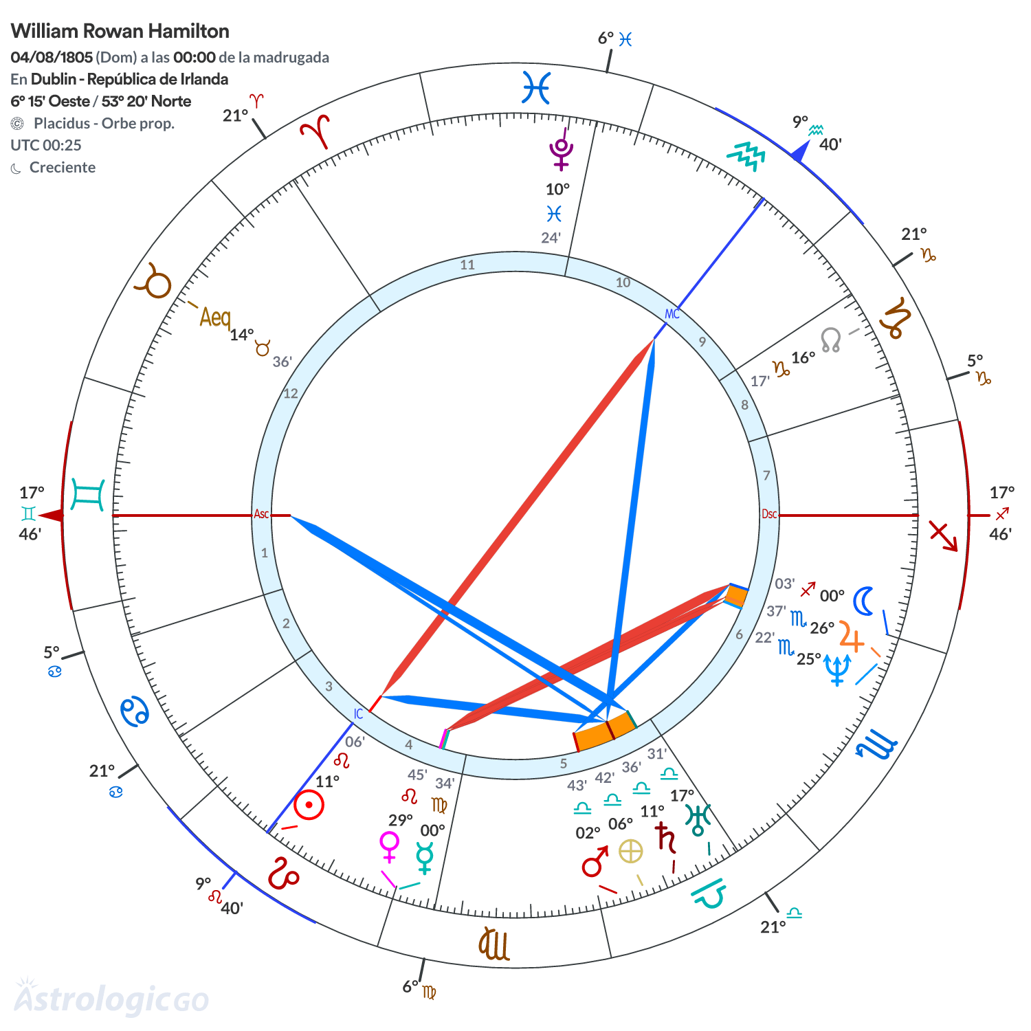 Mandala - William Rowan Hamilton