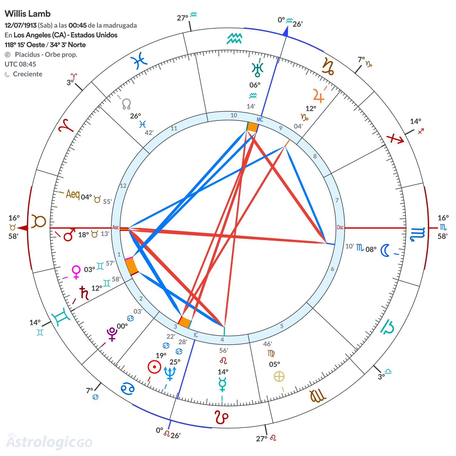 Mandala - Willis Lamb