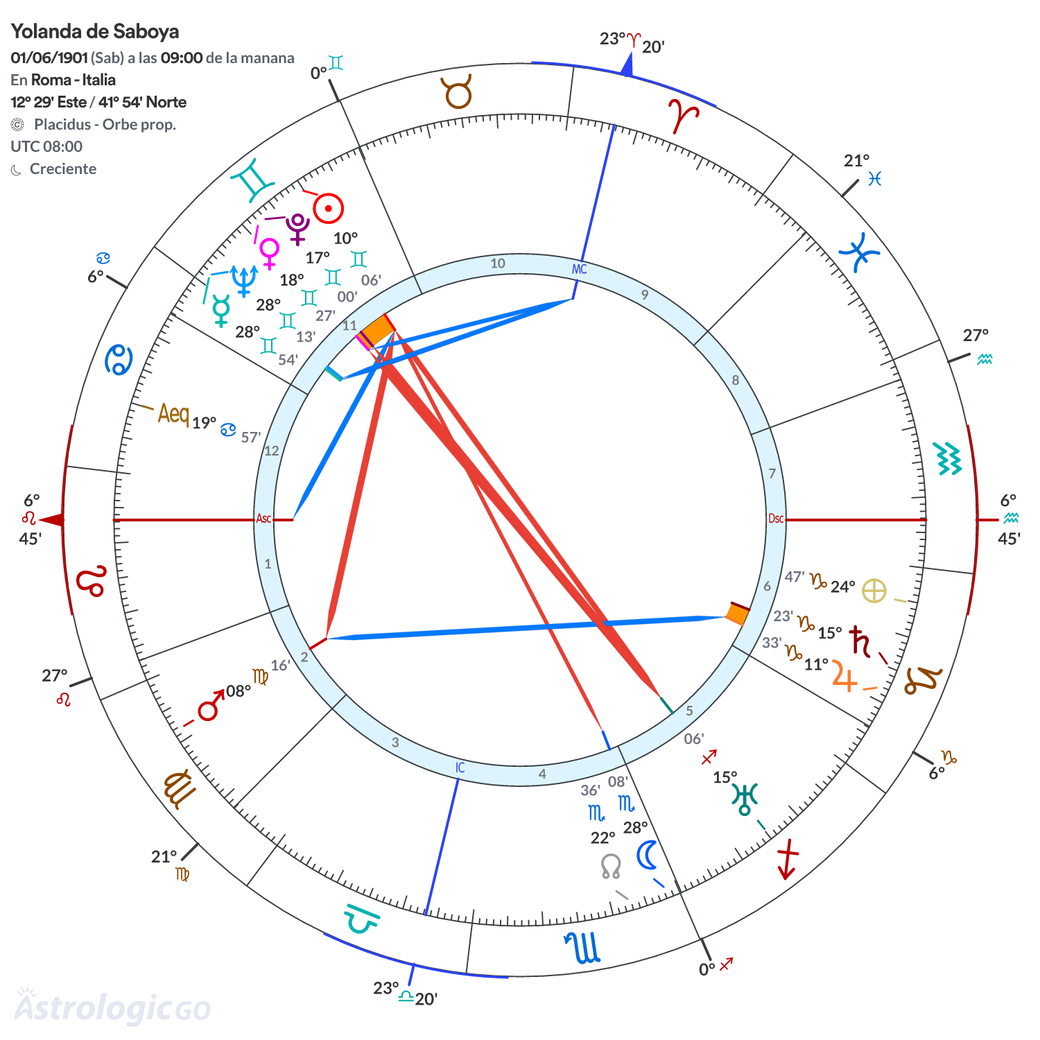 Mandala - Yolanda de Saboya